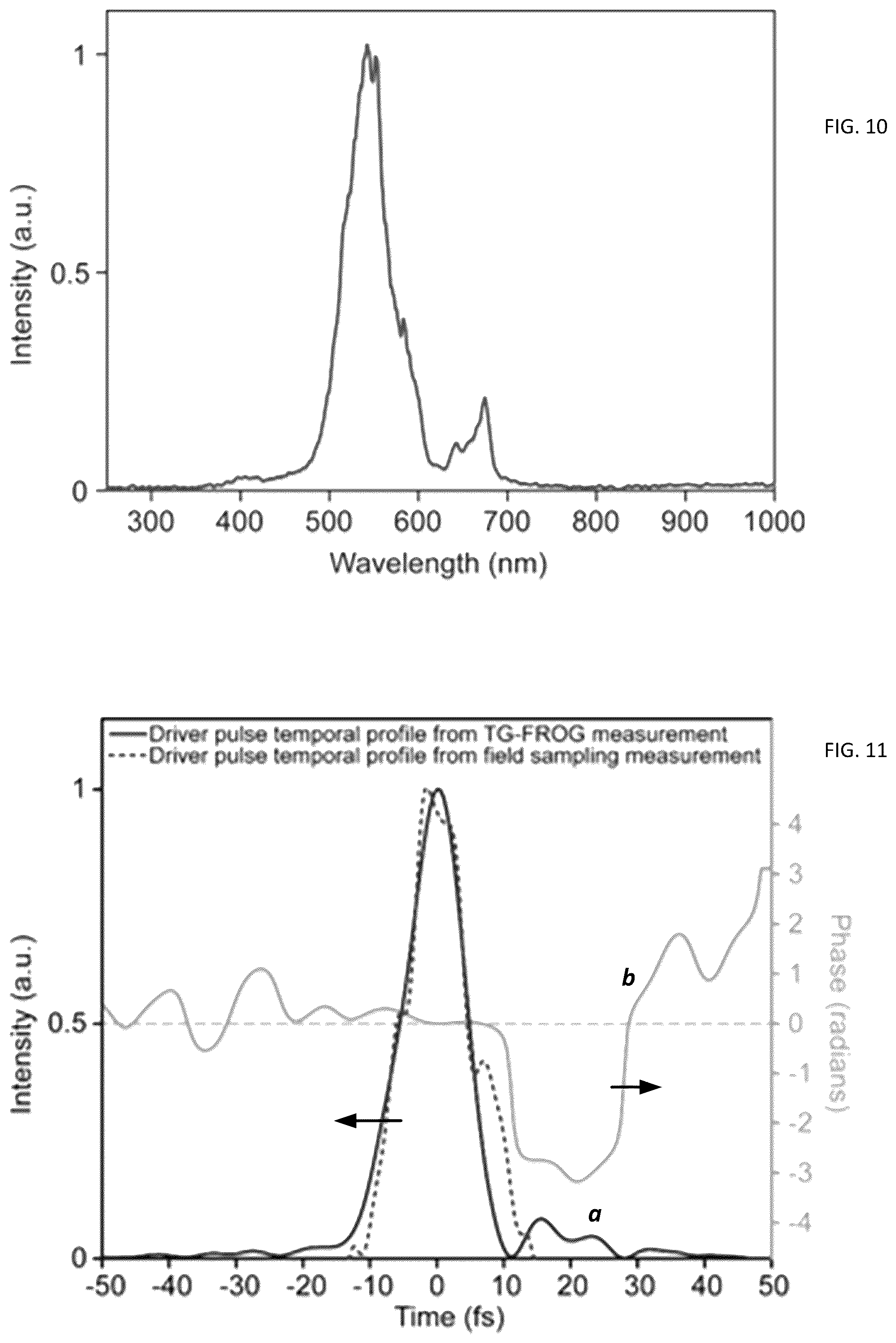 Patent US12092519 Figure 7 – All-optical light field sampling with attosecond resolution