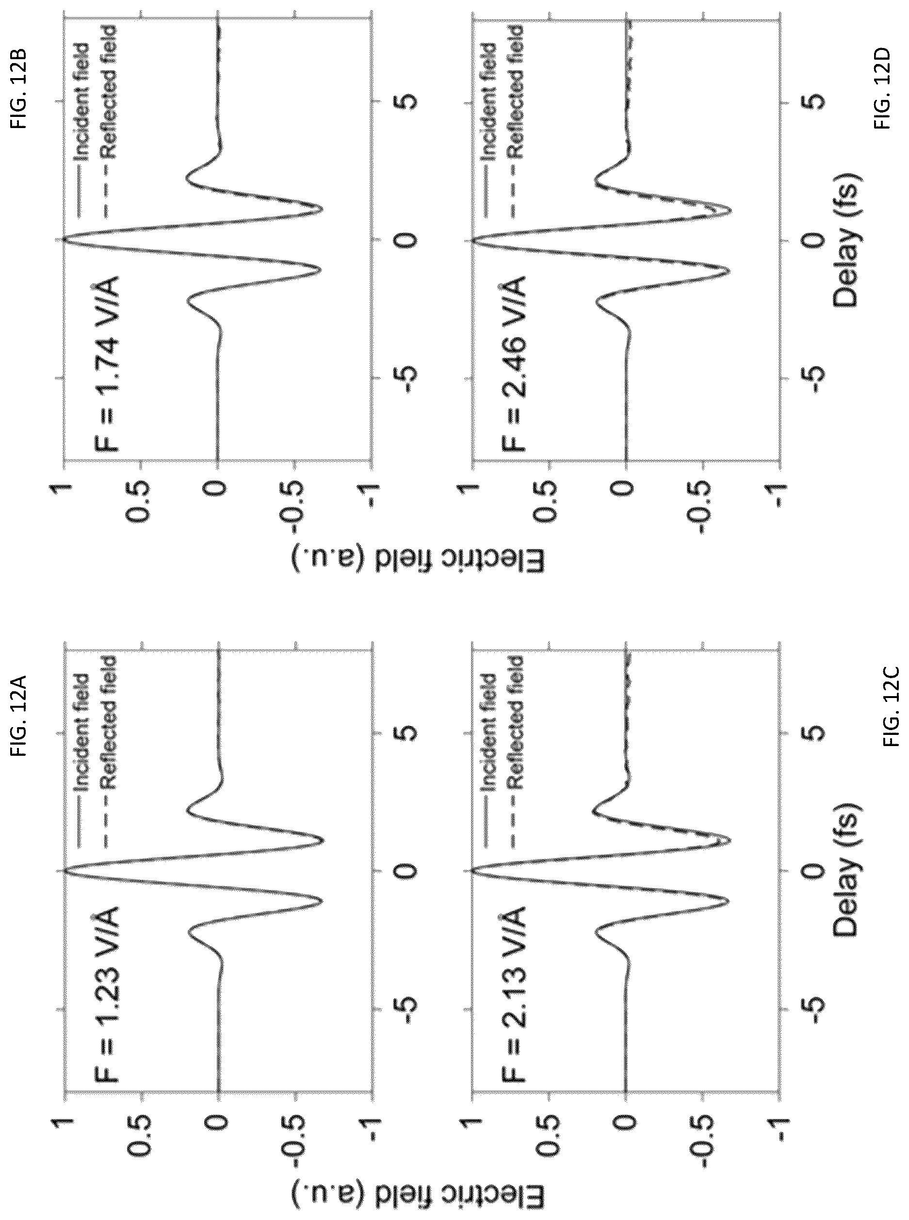 Patent US12092519 Figure 8 – All-optical light field sampling with attosecond resolution