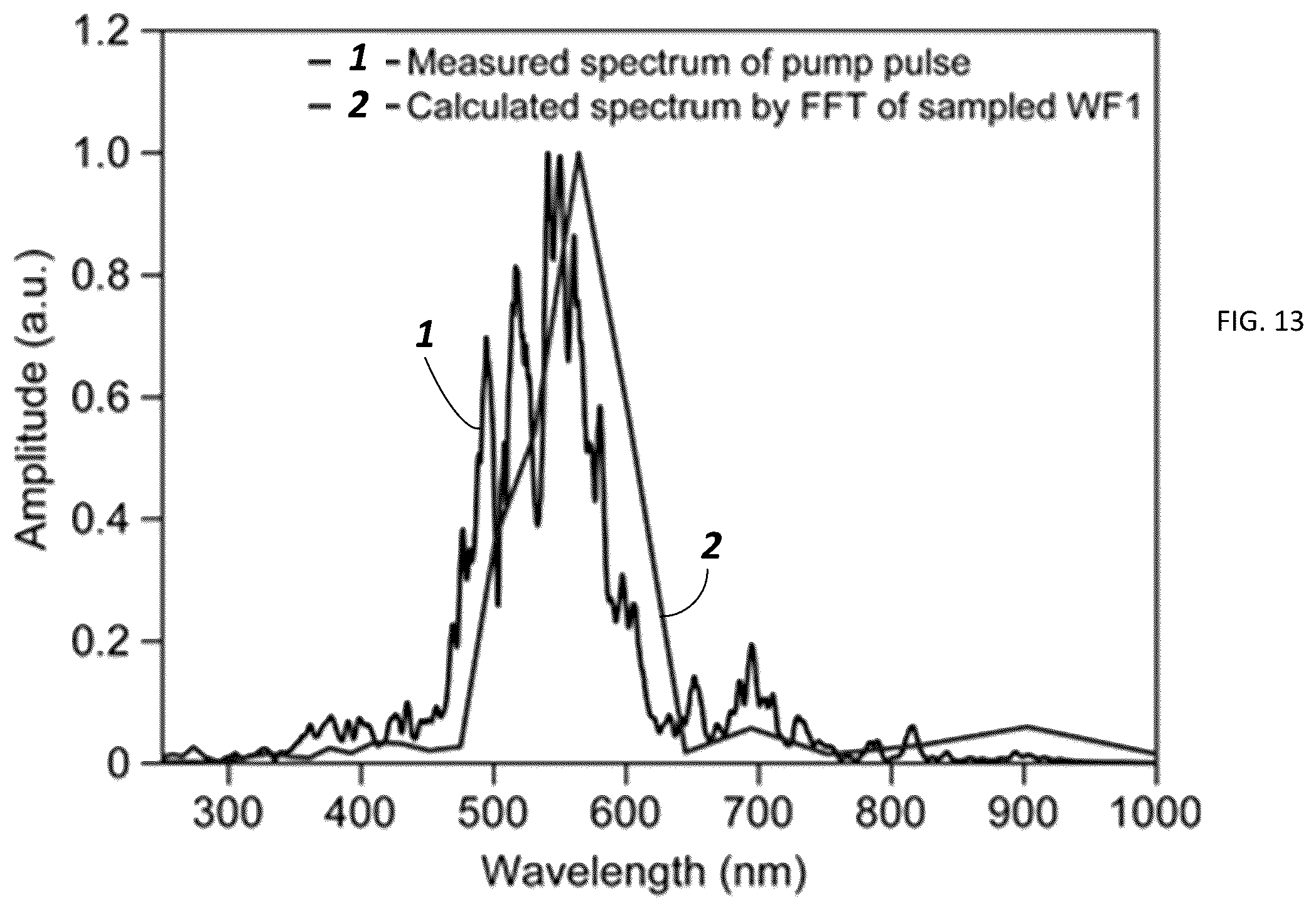 Patent US12092519 Figure 9 – All-optical light field sampling with attosecond resolution