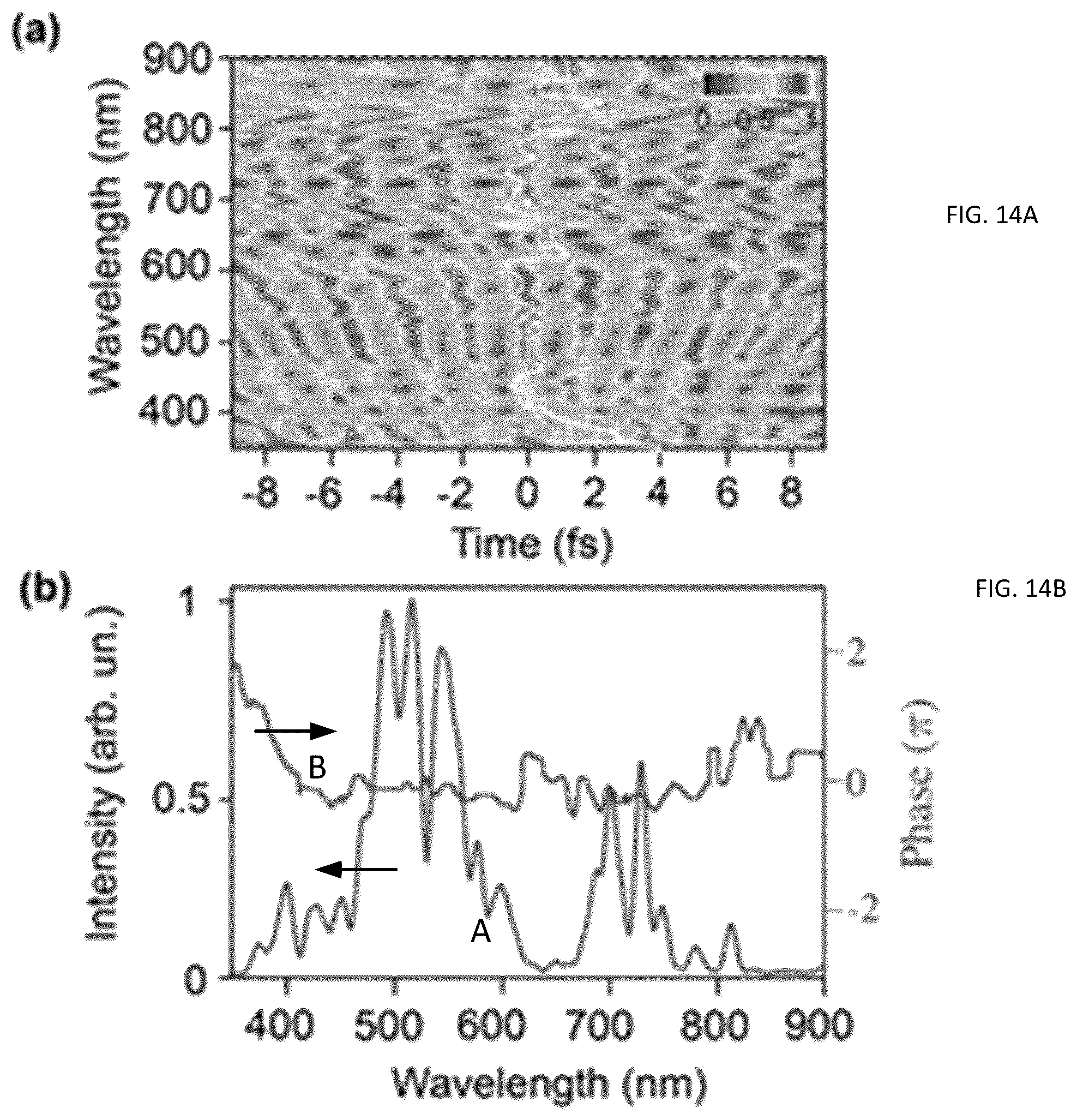 Patent US12092519 Figure 10 – All-optical light field sampling with attosecond resolution
