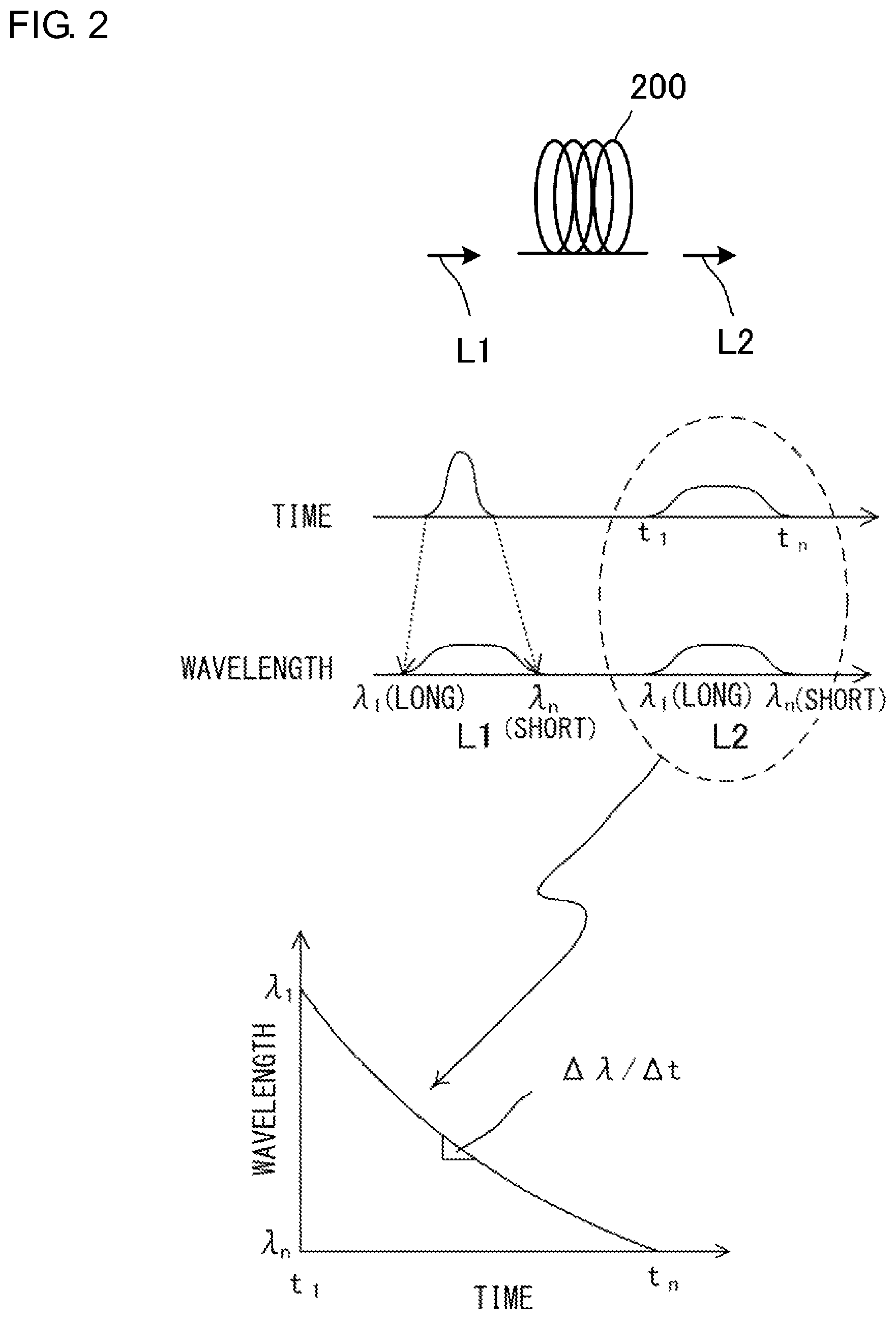 Patent US12092520 Figure 2 – Broadband pulsed light source apparatus