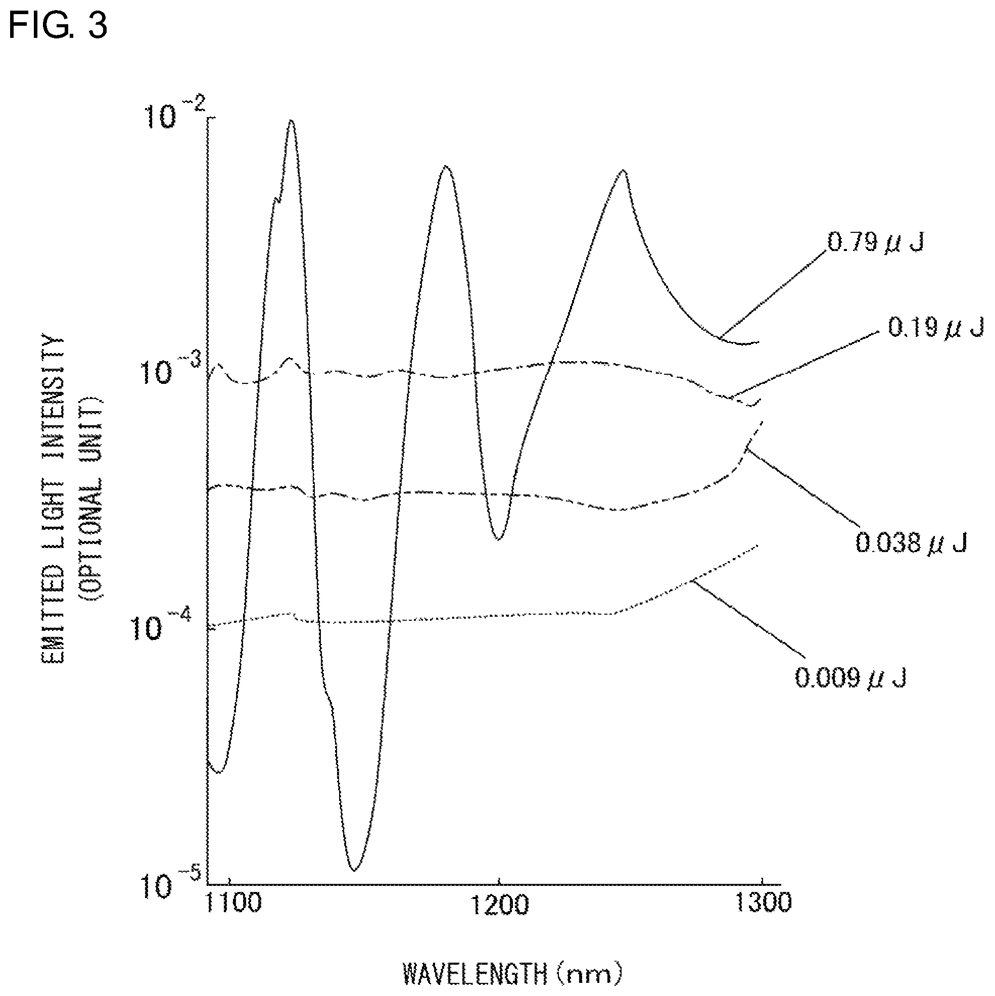 Patent US12092520 Figure 3 – Broadband pulsed light source apparatus