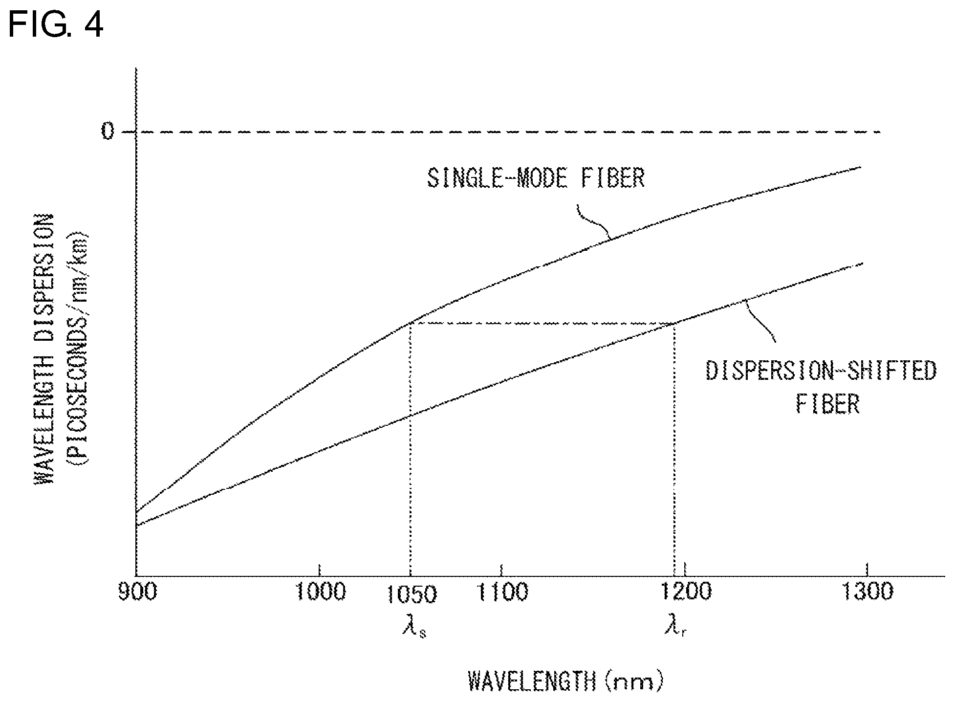 Patent US12092520 Figure 4 – Broadband pulsed light source apparatus