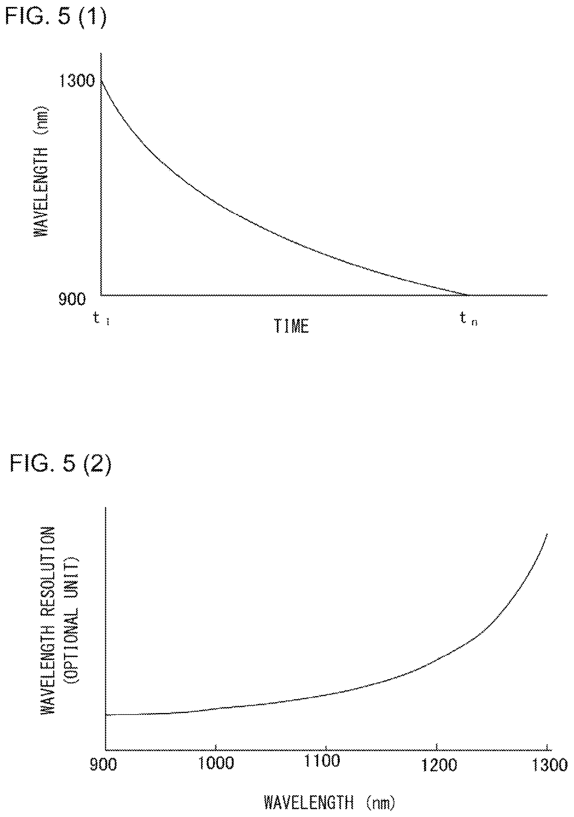 Patent US12092520 Figure 5 – Broadband pulsed light source apparatus
