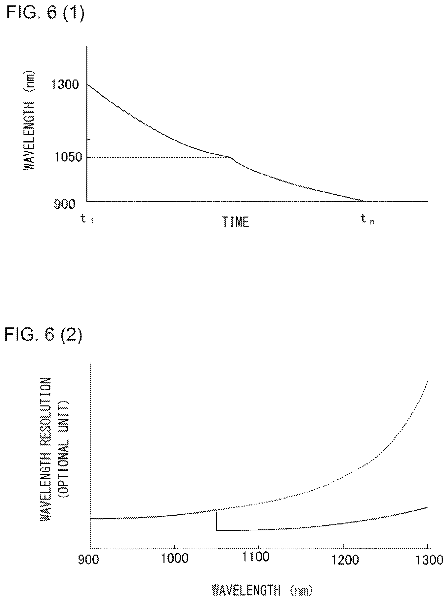 Patent US12092520 Figure 6 – Broadband pulsed light source apparatus