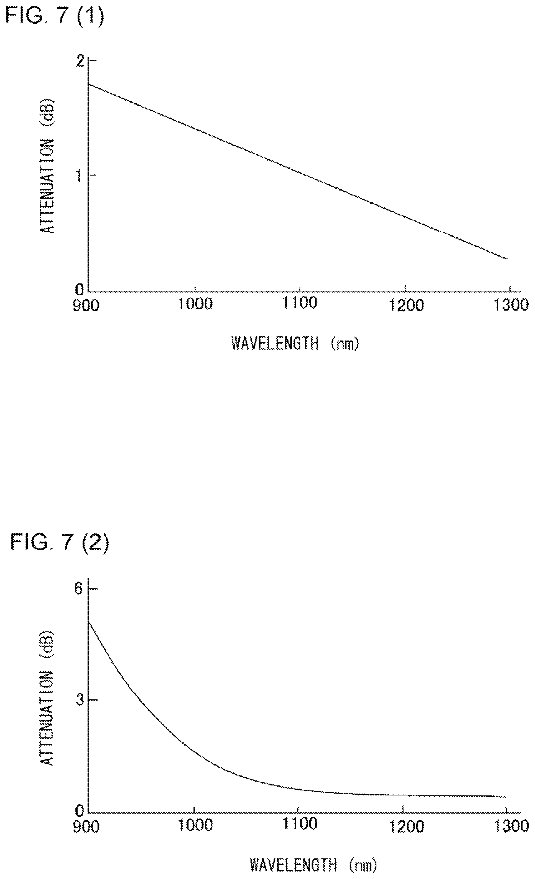 Patent US12092520 Figure 7 – Broadband pulsed light source apparatus