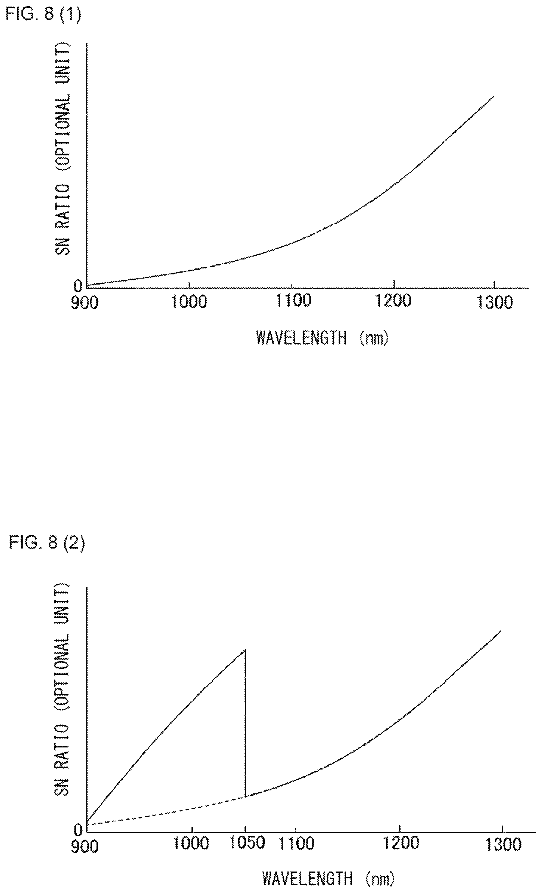 Patent US12092520 Figure 8 – Broadband pulsed light source apparatus