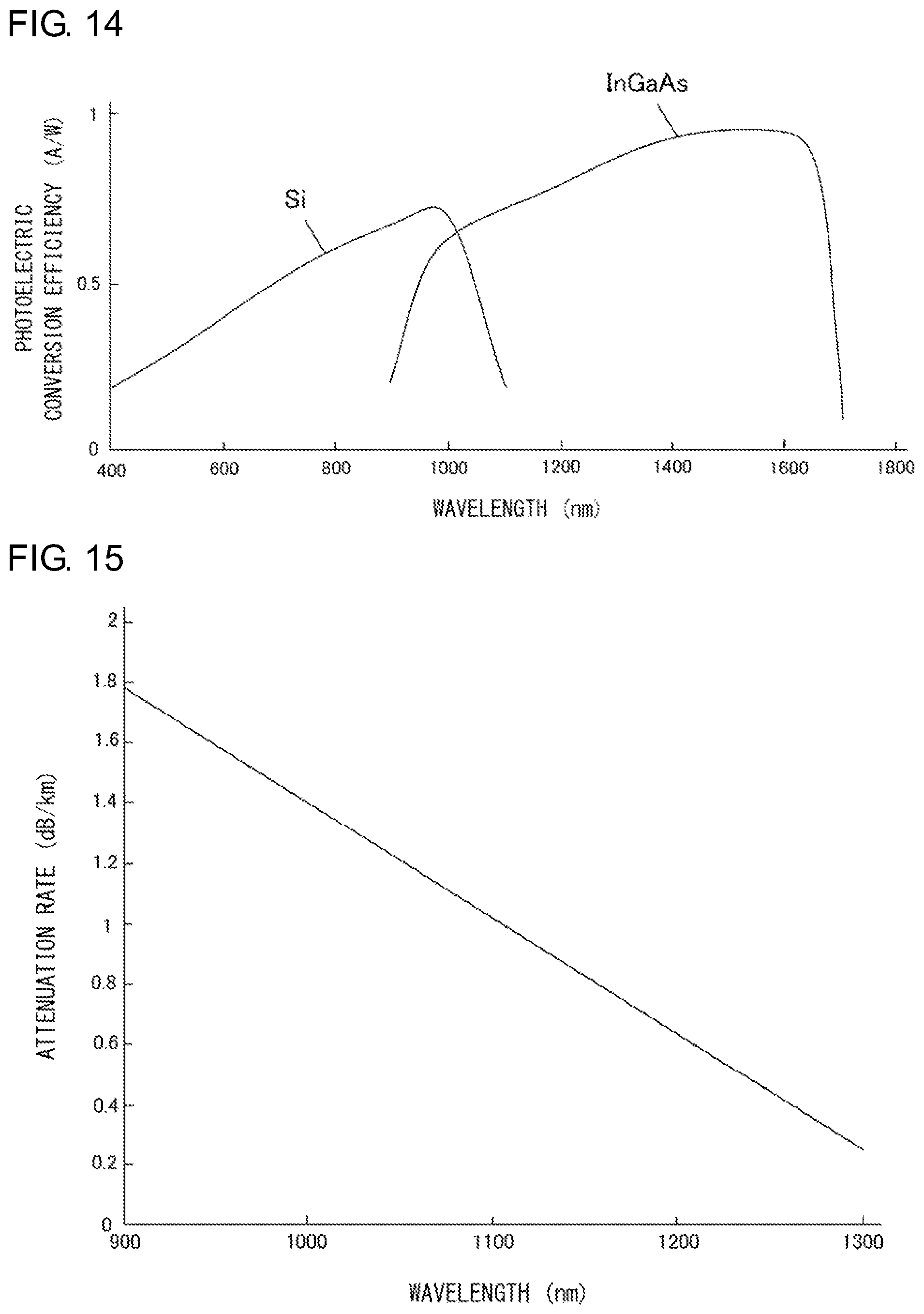 Patent US12092520 Figure 14 – Broadband pulsed light source apparatus