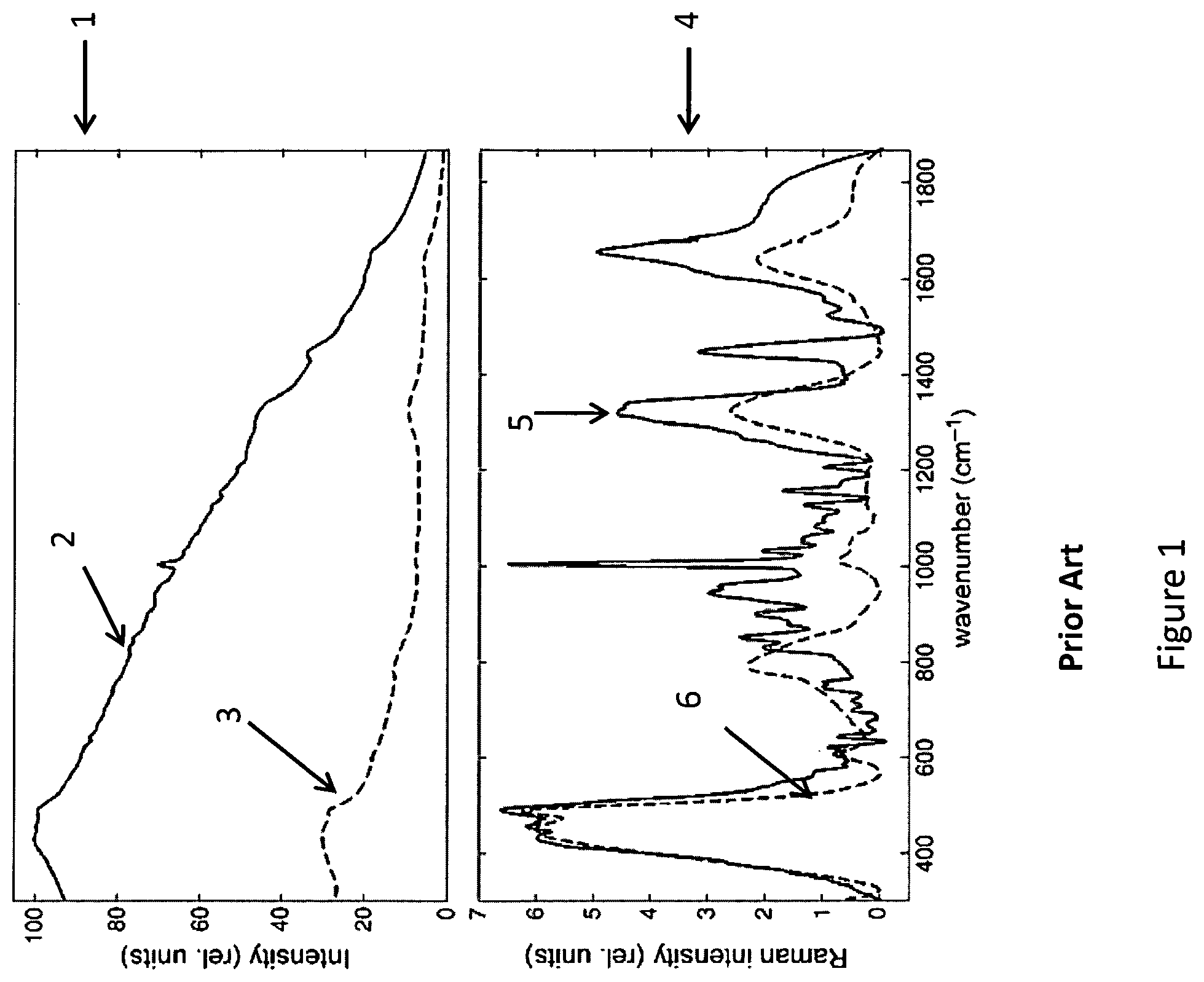 Patent US12092521 Figure 1 – Method for quantifying solutions comprised of multiple analytes
