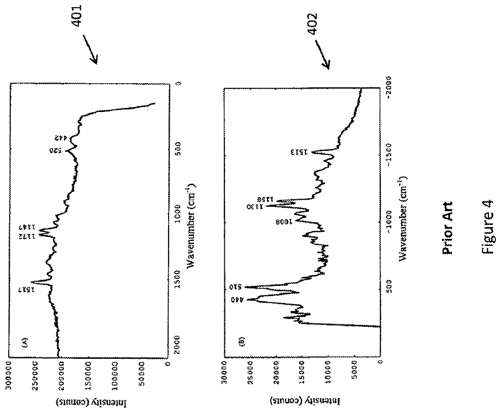 Patent US12092521 Figure 4 – Method for quantifying solutions comprised of multiple analytes