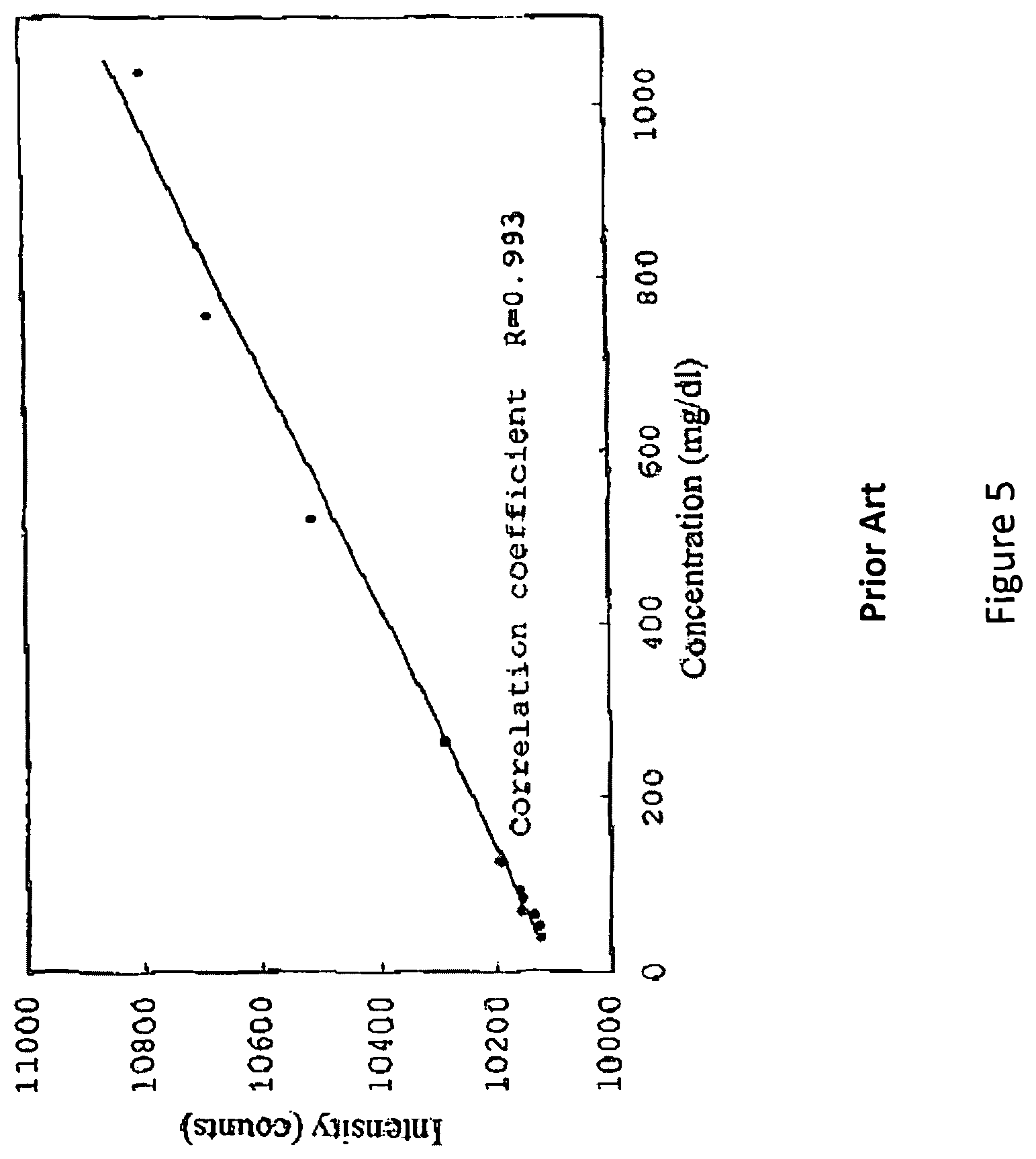 Patent US12092521 Figure 5 – Method for quantifying solutions comprised of multiple analytes