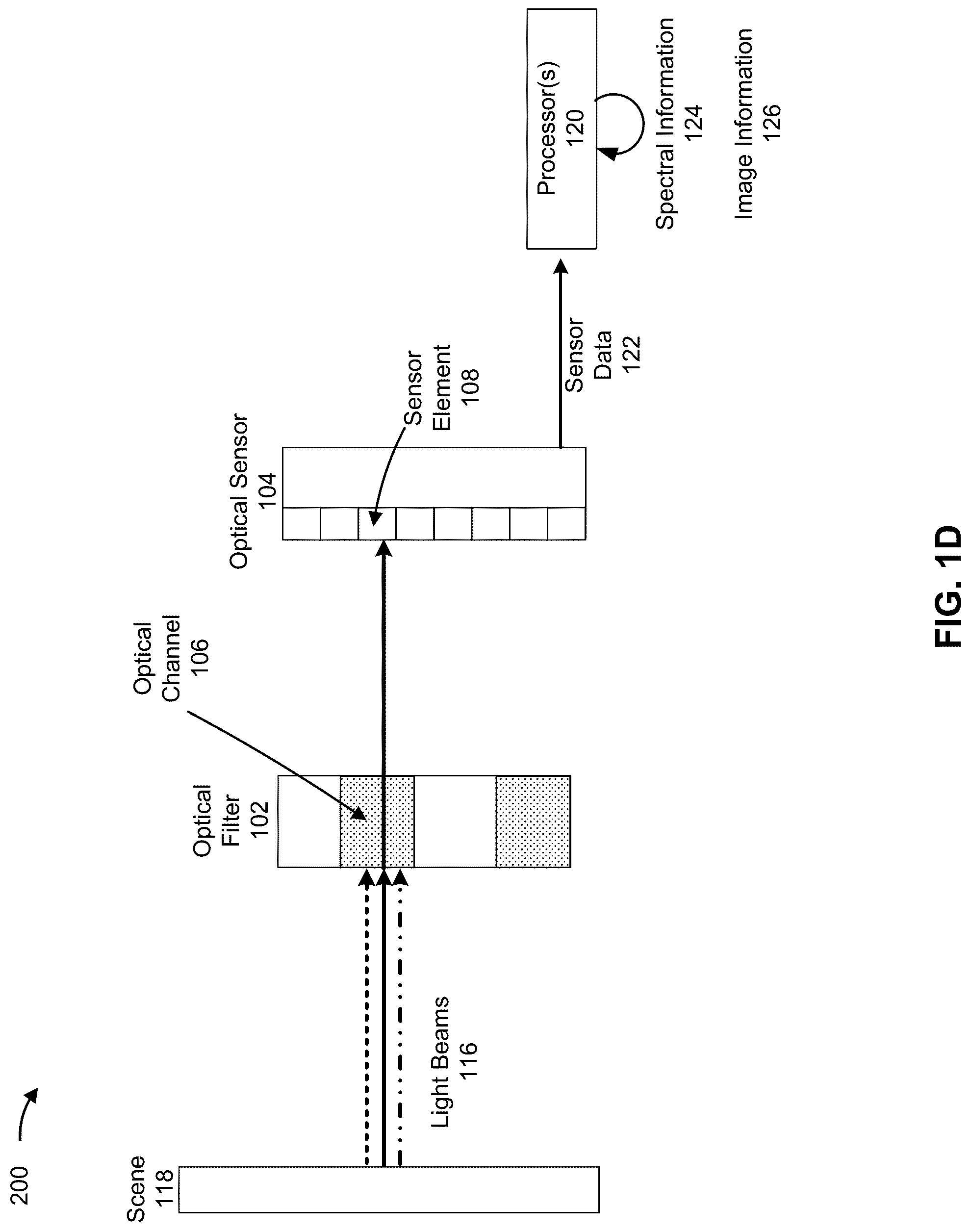 Patent US12092522 Figure 4 – Optical filter for an optical sensor device