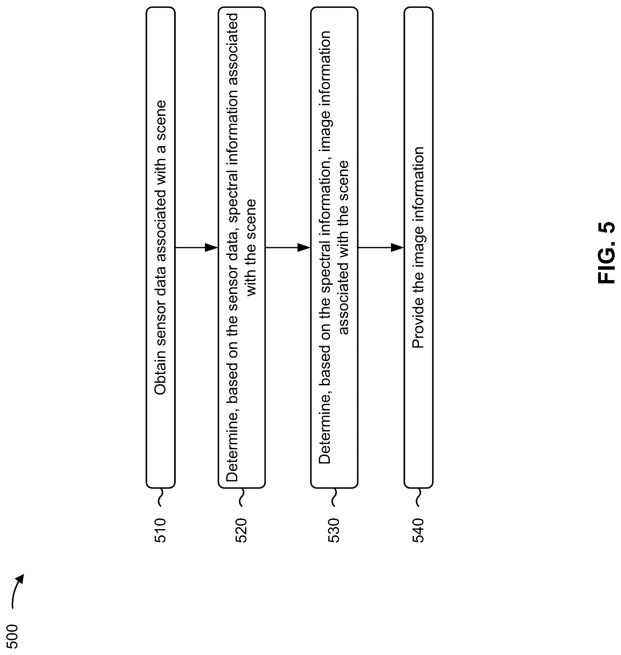 Patent US12092522 Figure 8 – Optical filter for an optical sensor device