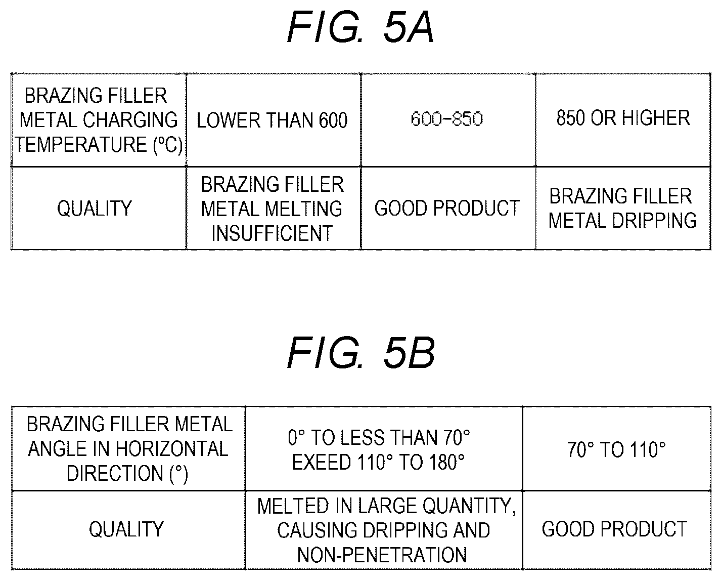 Patent US12092525 Figure 5 – Work measurement system, education system, and quality control system