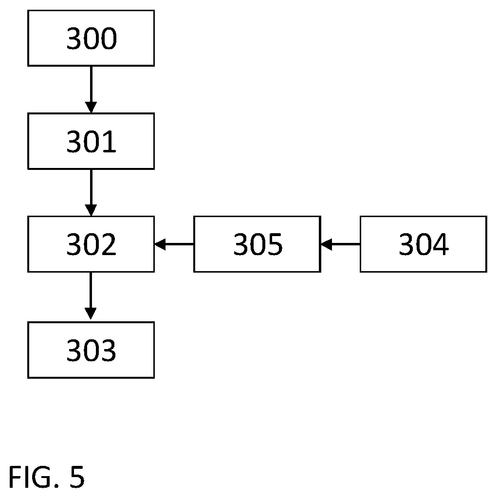 Patent US12092530 Figure 5 – Material cartridge arrangement for a dispensing system