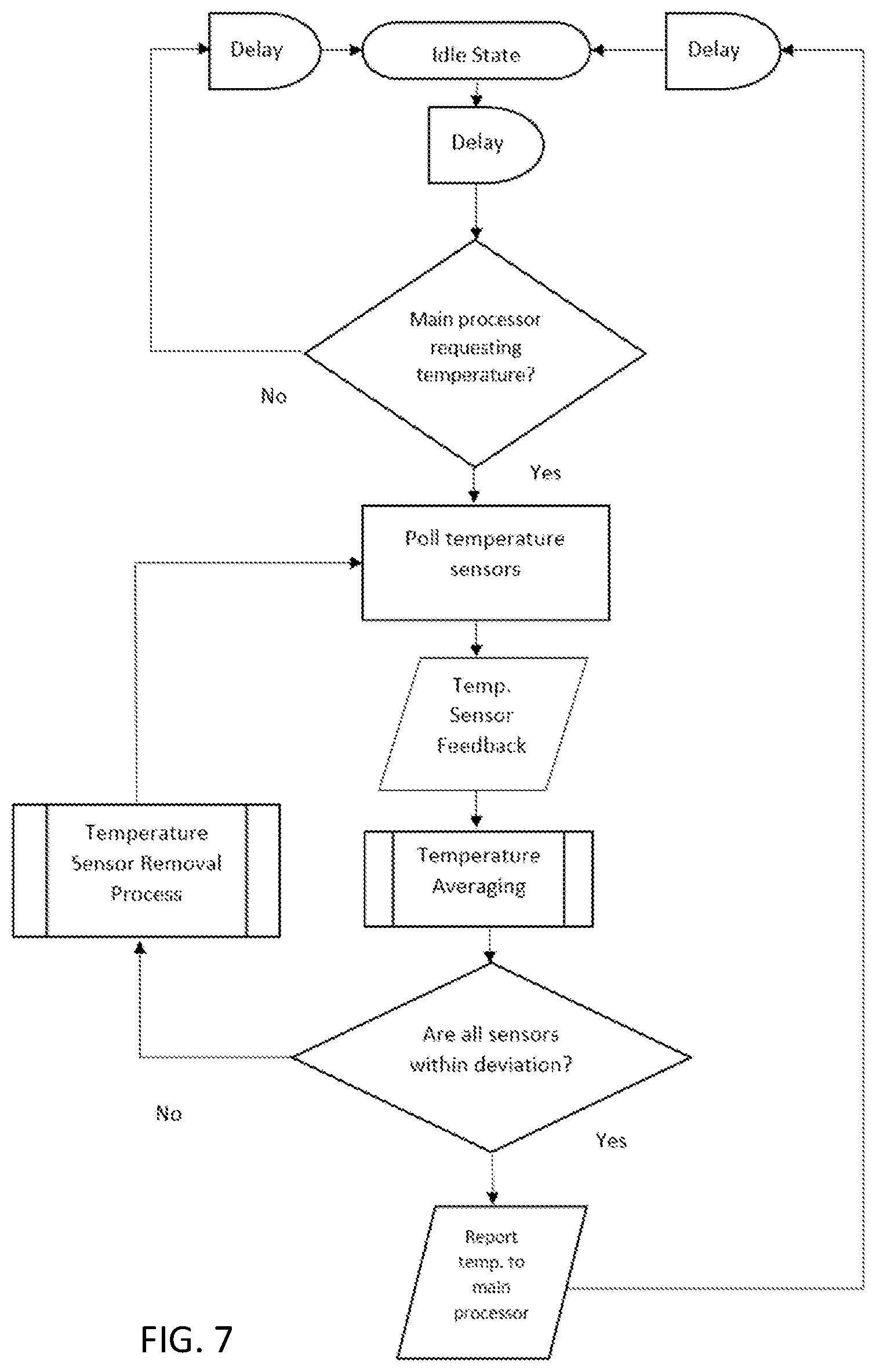 Patent US12092530 Figure 7 – Material cartridge arrangement for a dispensing system
