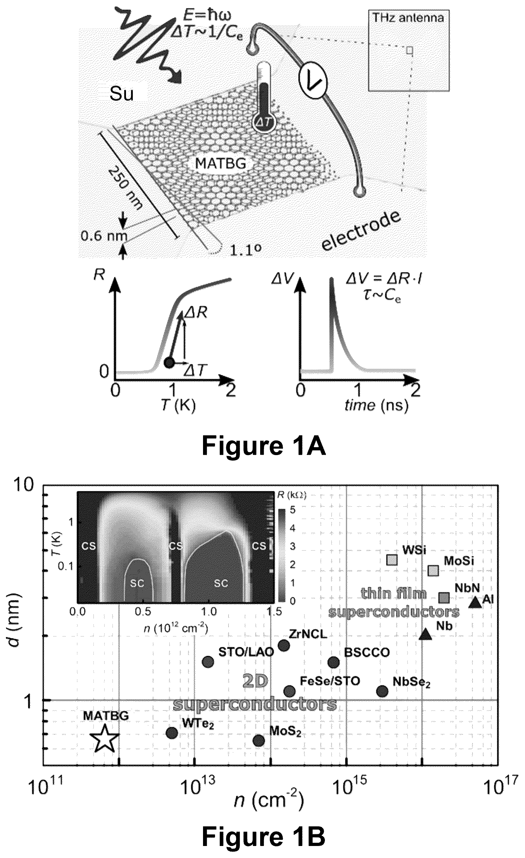 Patent US12092532 Figure 1 – High resolution superconducting nano-calorimeter