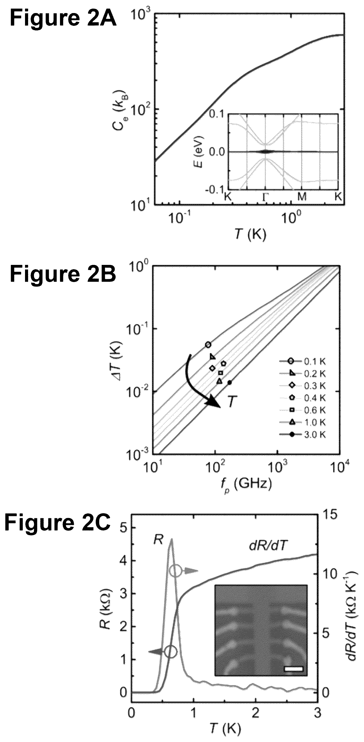 Patent US12092532 Figure 2 – High resolution superconducting nano-calorimeter