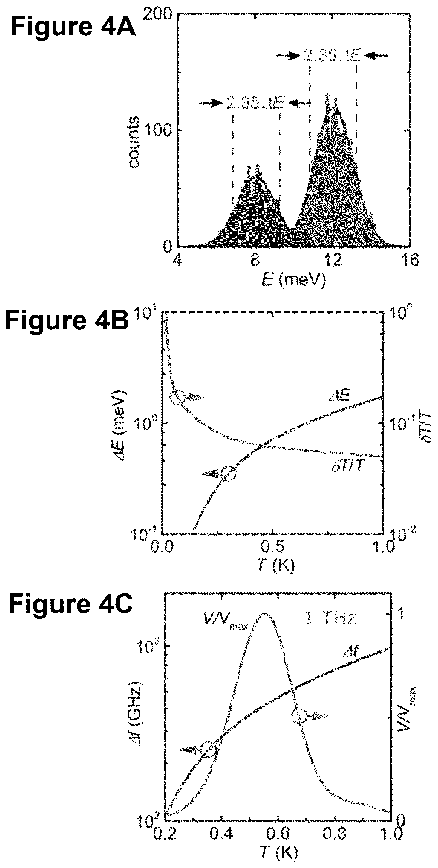 Patent US12092532 Figure 4 – High resolution superconducting nano-calorimeter