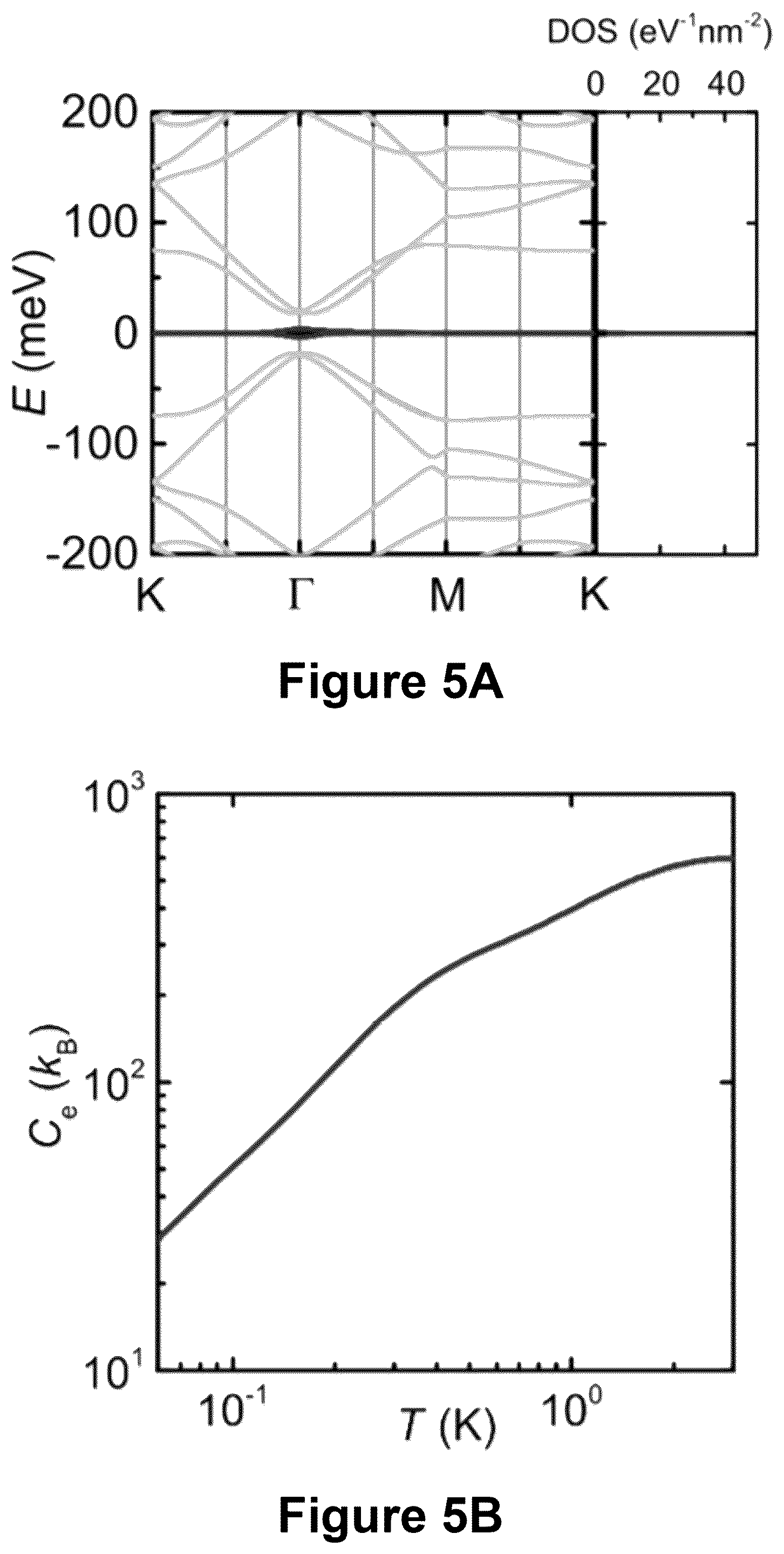 Patent US12092532 Figure 5 – High resolution superconducting nano-calorimeter