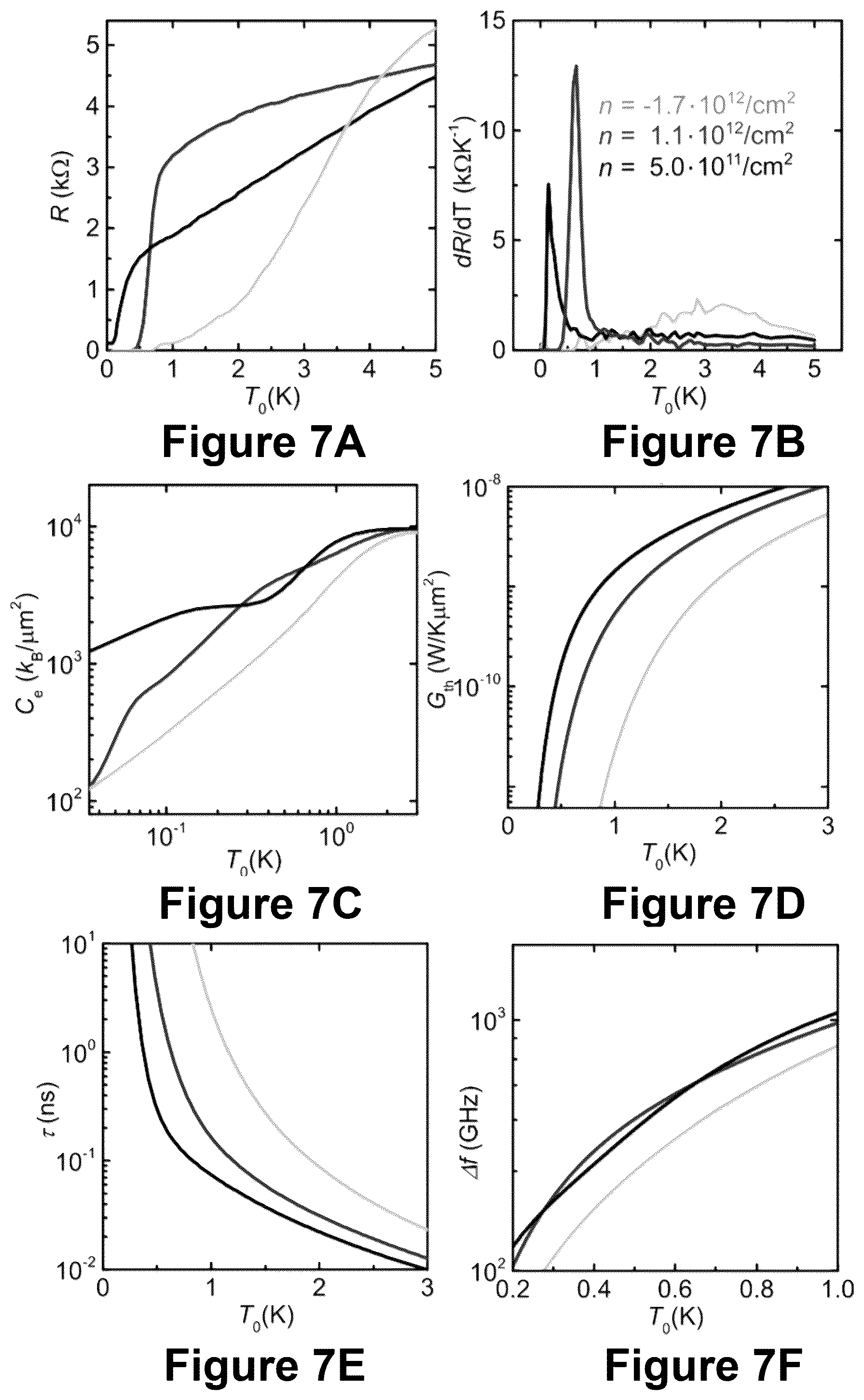 Patent US12092532 Figure 8 – High resolution superconducting nano-calorimeter