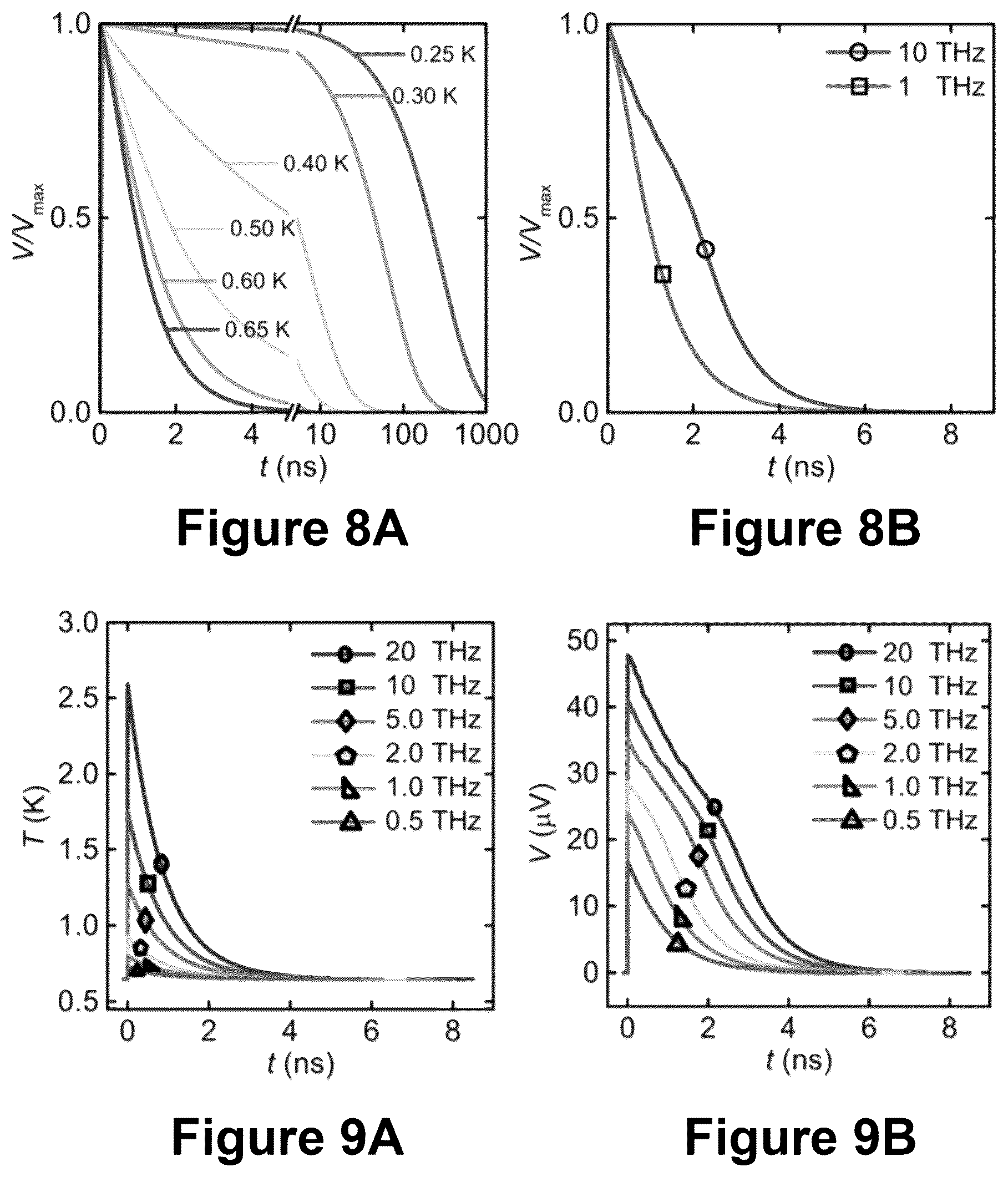 Patent US12092532 Figure 9 – High resolution superconducting nano-calorimeter