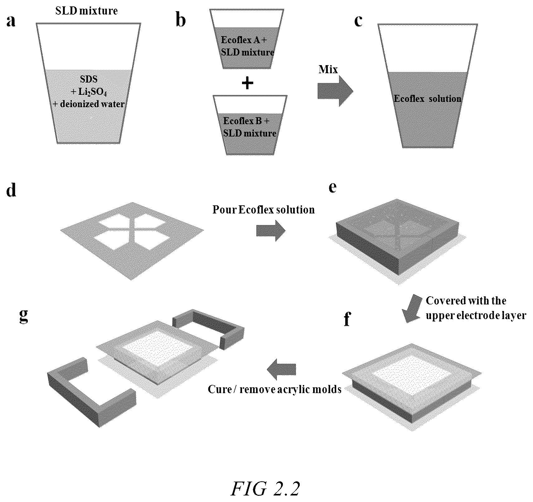 Patent US12092543 Figure 2 – Three-dimensional force flexible tactile sensor and preparation method and decoupling method thereof