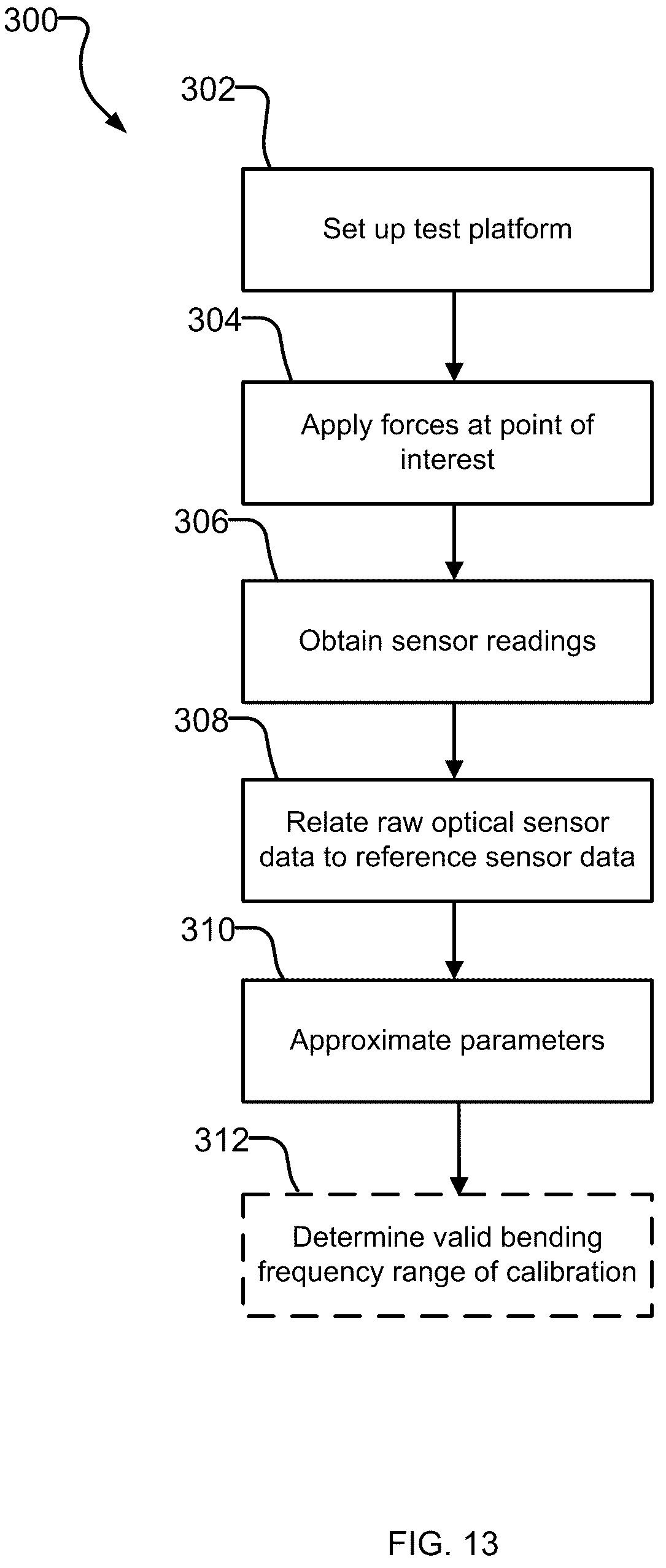 Patent US12092544 Figure 20 – Optical force sensors