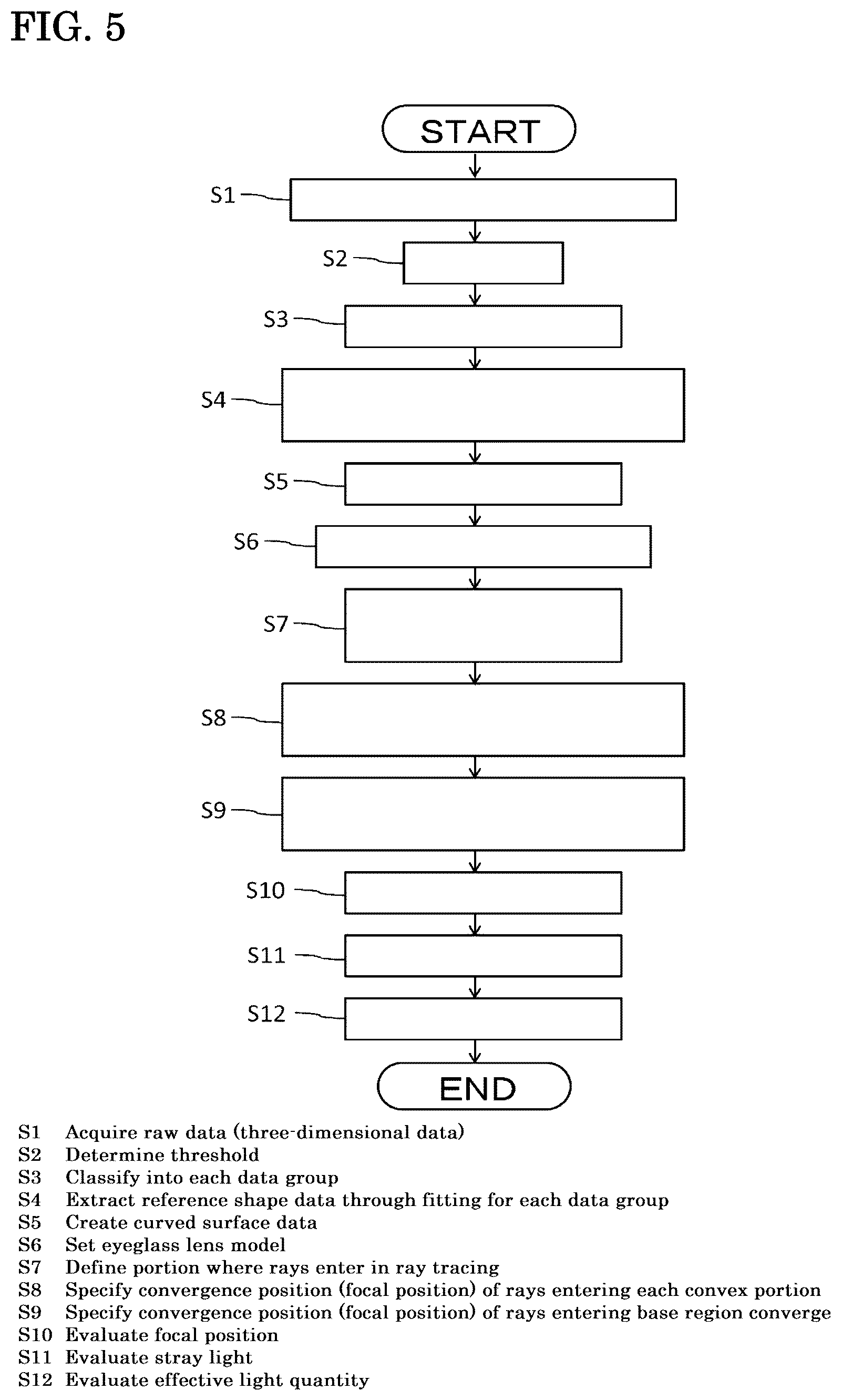 Patent US12092547 Figure 3 – Method for evaluating spectacle lens, and spectacle lens