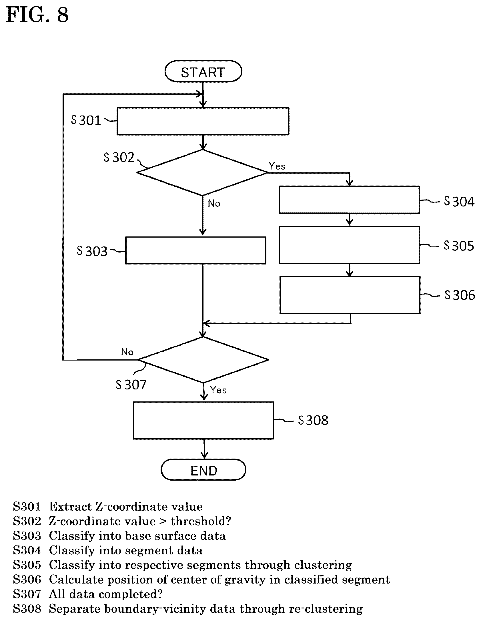 Patent US12092547 Figure 5 – Method for evaluating spectacle lens, and spectacle lens