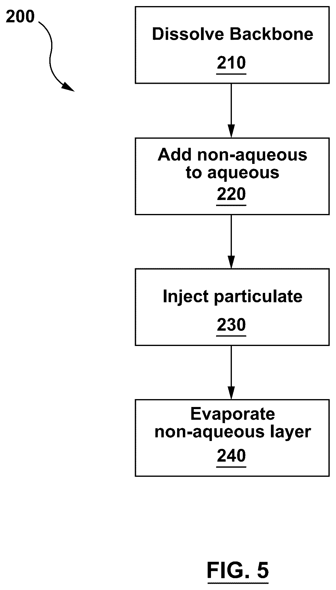 Patent US12092549 Figure 5 – Device and method of manufacturing a device for detecting hydrocarbons