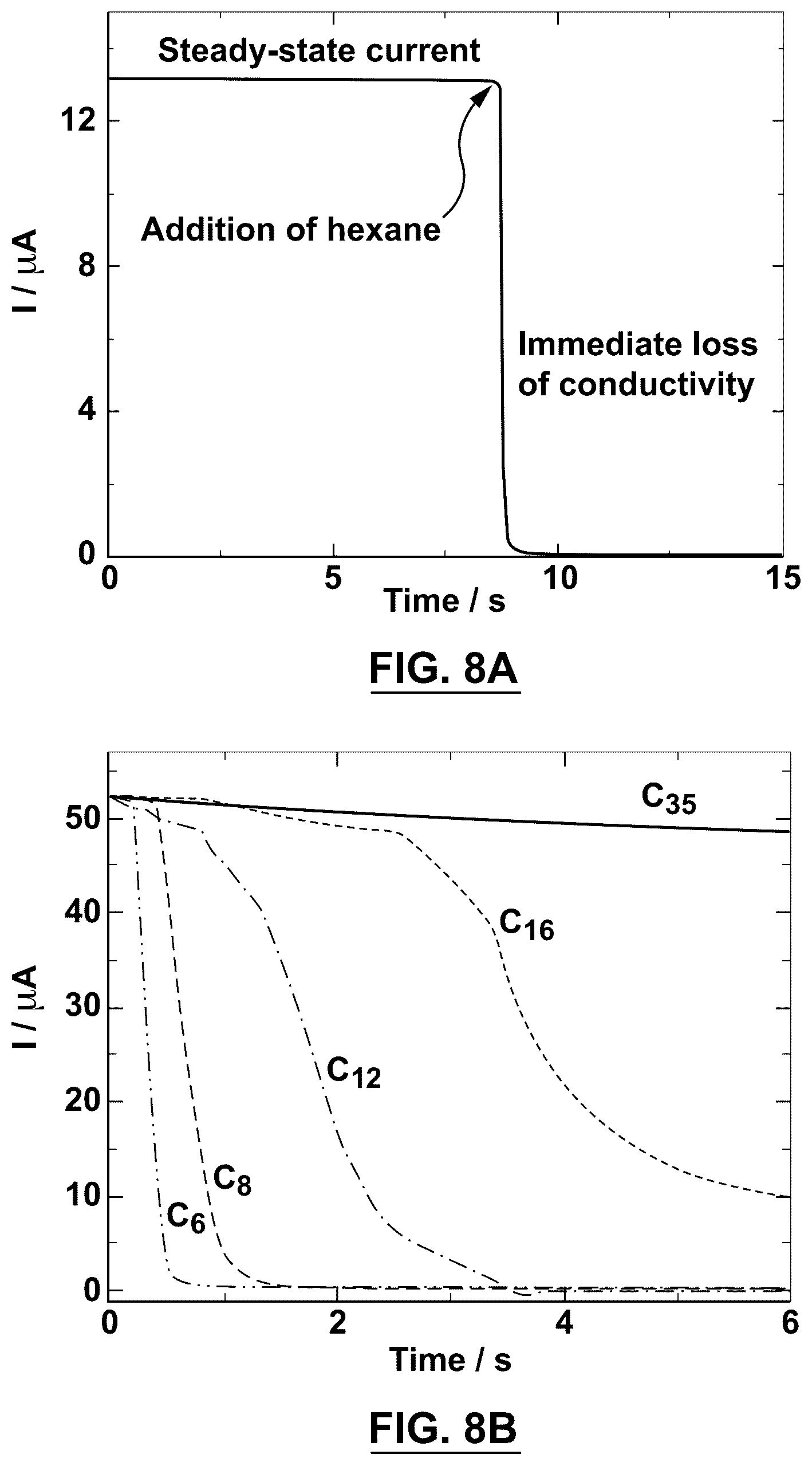 Patent US12092549 Figure 8 – Device and method of manufacturing a device for detecting hydrocarbons