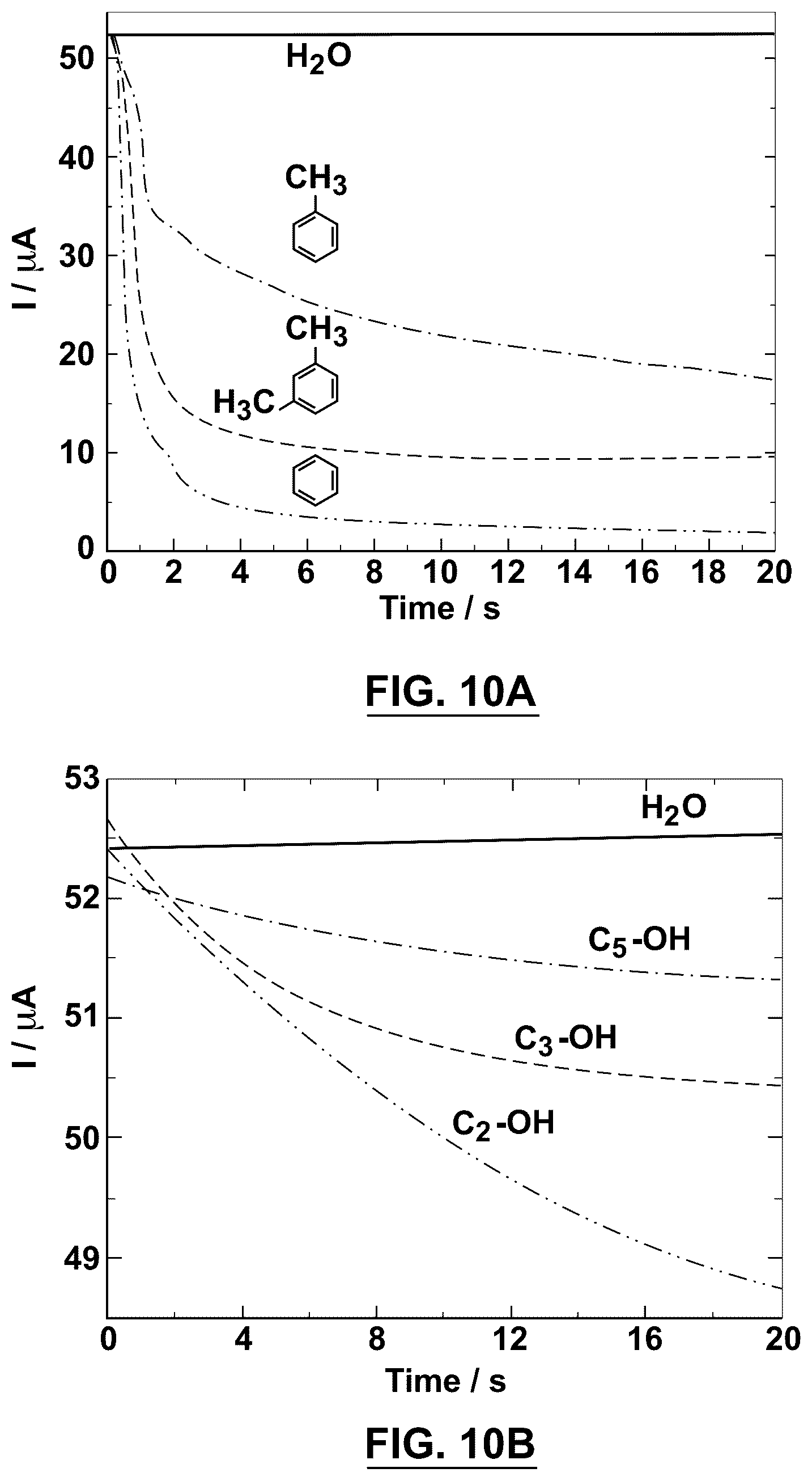 Patent US12092549 Figure 10 – Device and method of manufacturing a device for detecting hydrocarbons