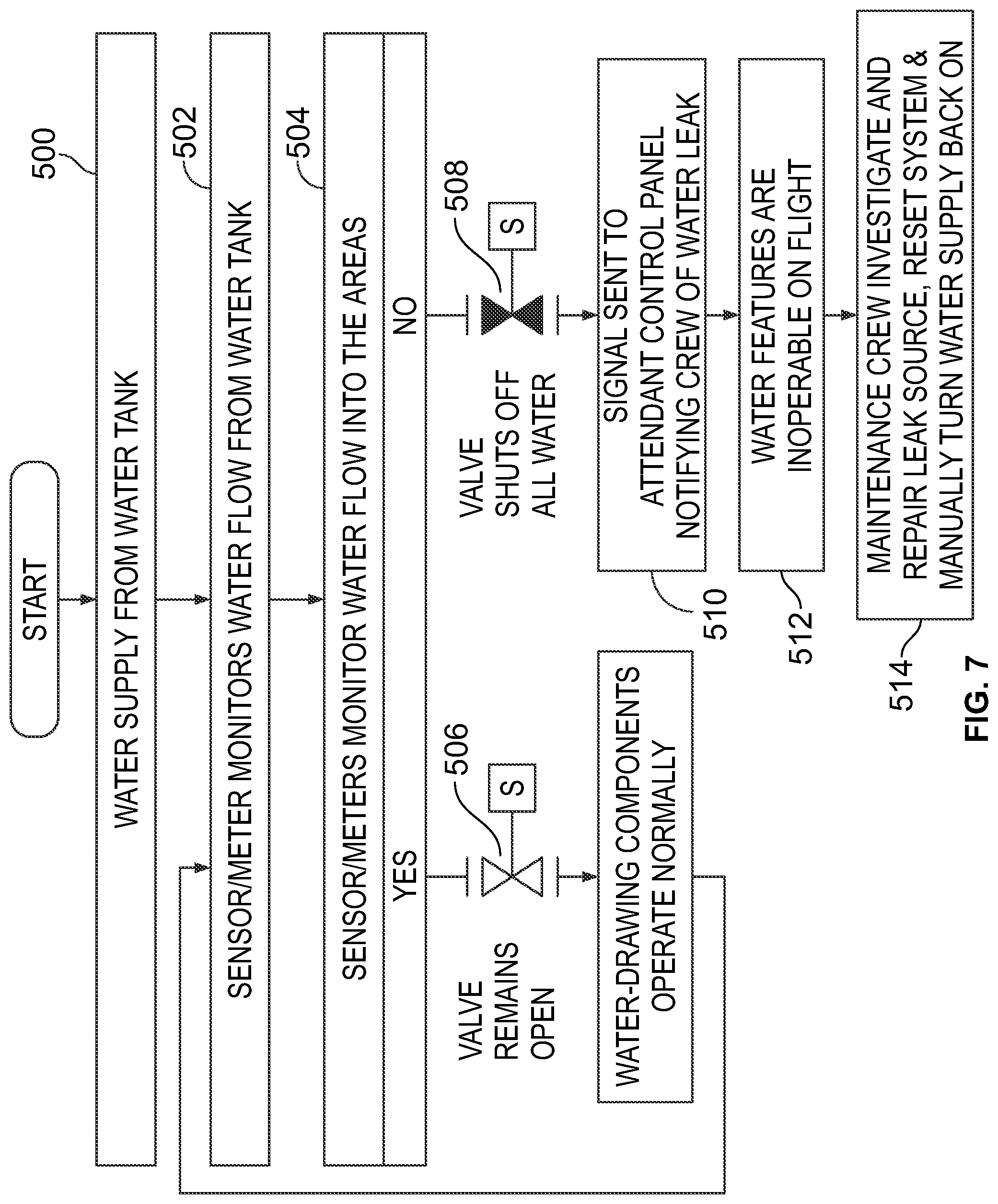 Patent US12092550 Figure 6 – Water leak detection systems and methods for an internal cabin of an aircraft