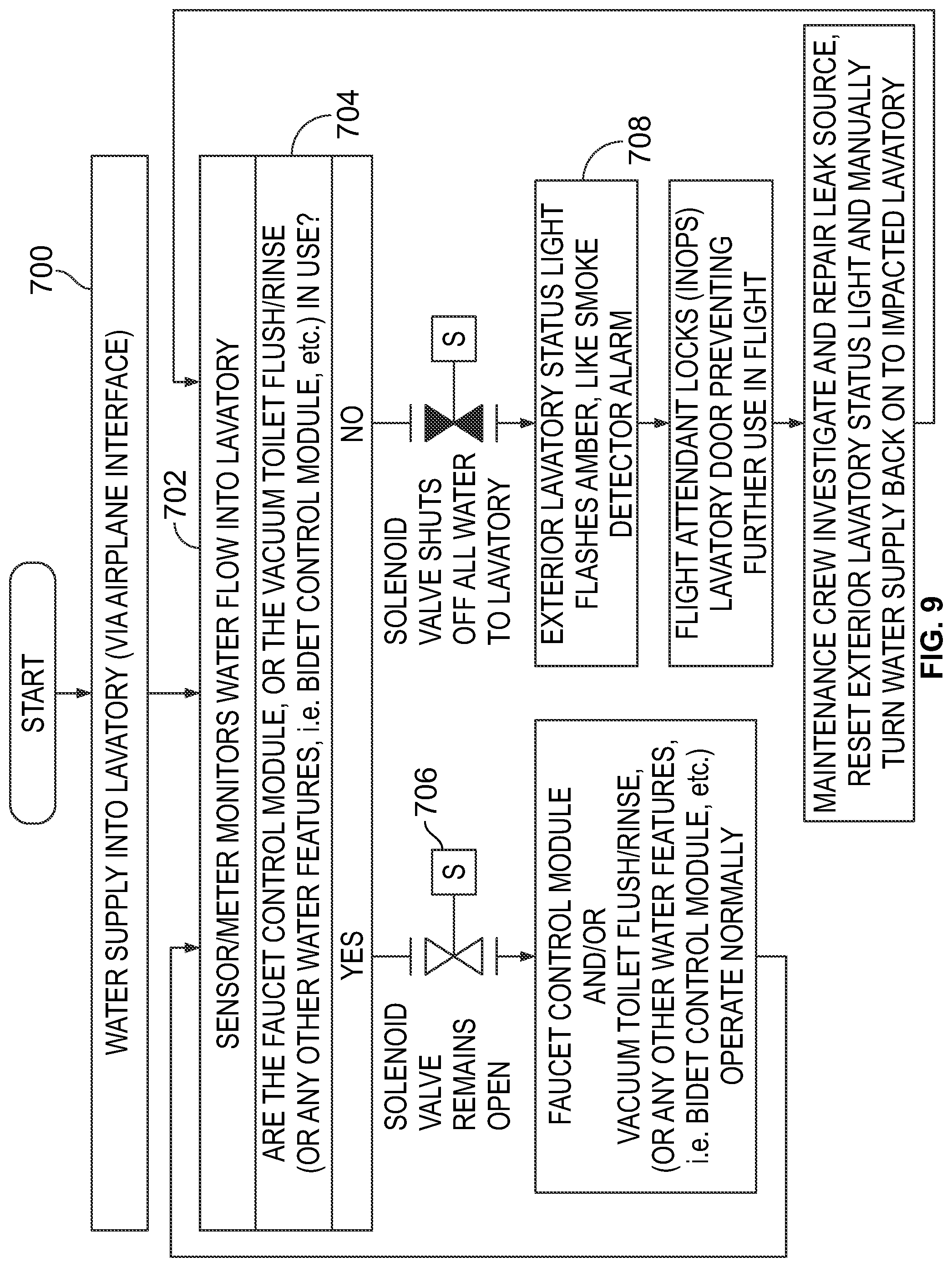 Patent US12092550 Figure 8 – Water leak detection systems and methods for an internal cabin of an aircraft