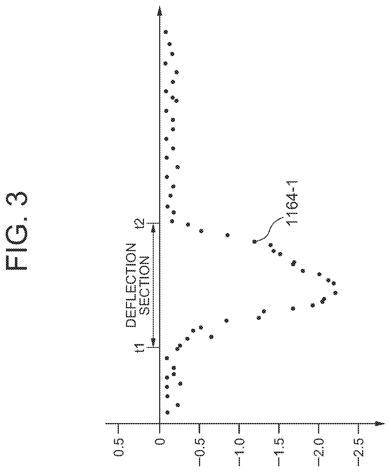 Patent US12092551 Figure 3 – Structure deflection measurement apparatus