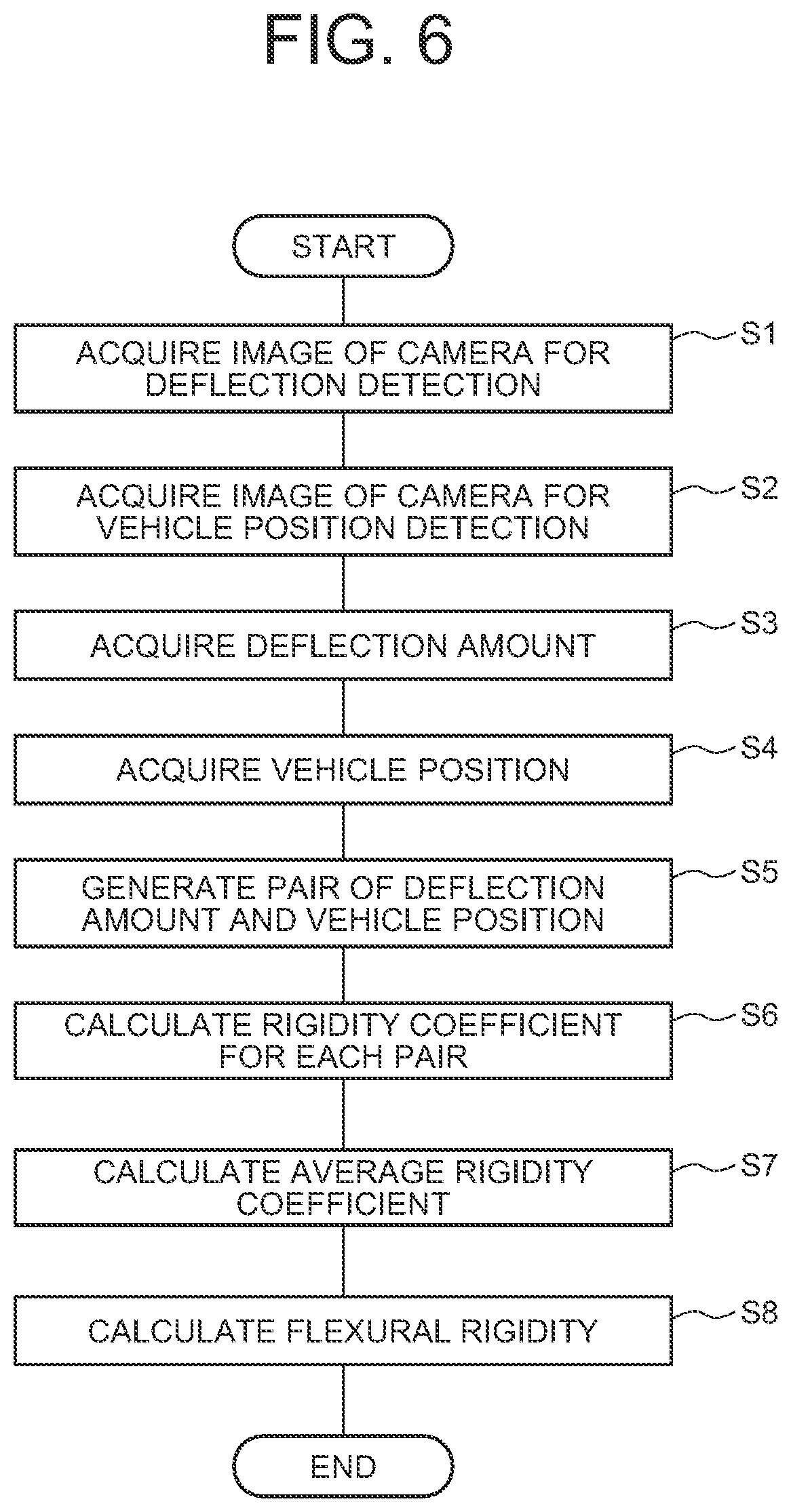 Patent US12092551 Figure 6 – Structure deflection measurement apparatus