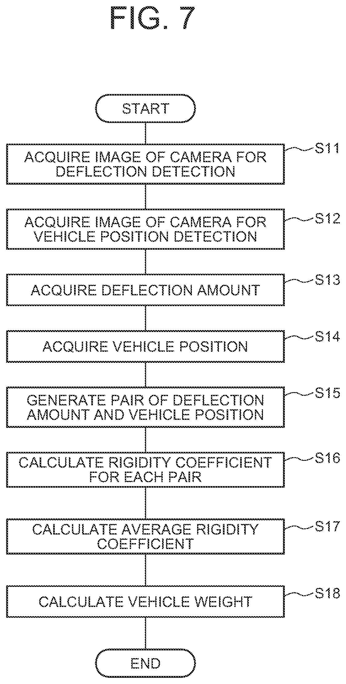 Patent US12092551 Figure 7 – Structure deflection measurement apparatus