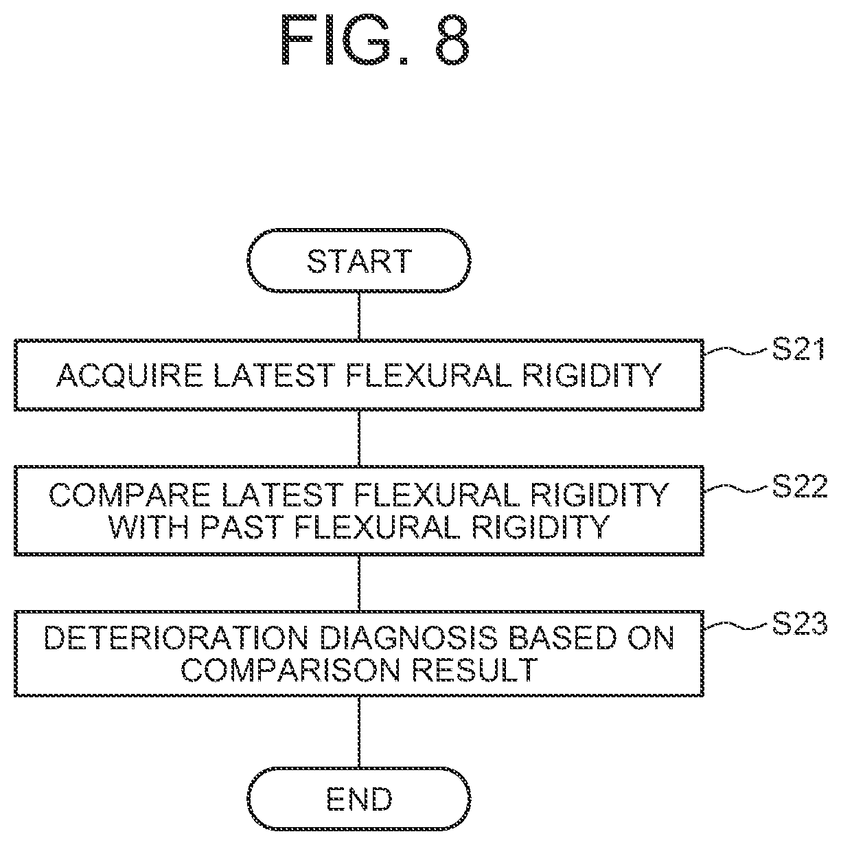 Patent US12092551 Figure 8 – Structure deflection measurement apparatus