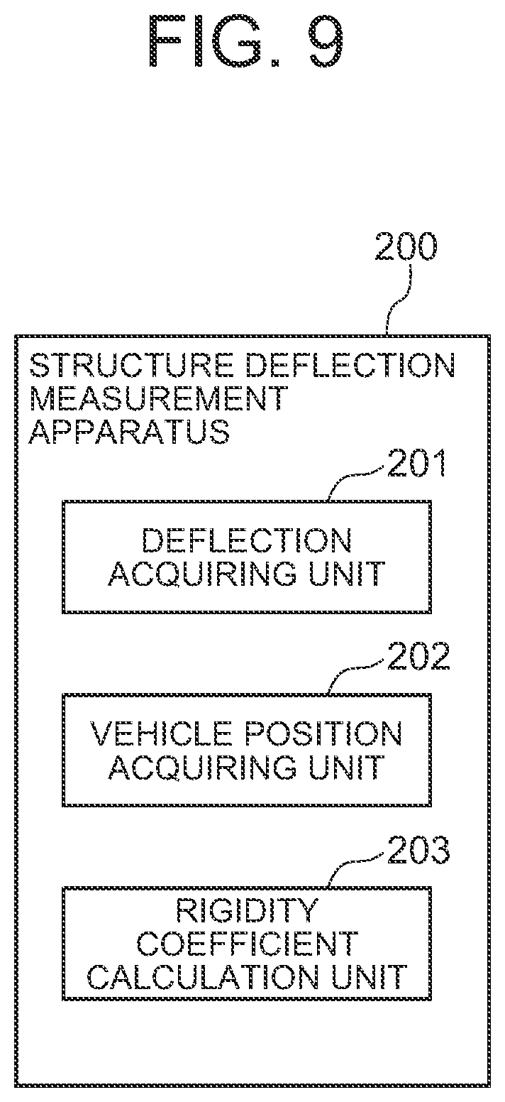 Patent US12092551 Figure 9 – Structure deflection measurement apparatus