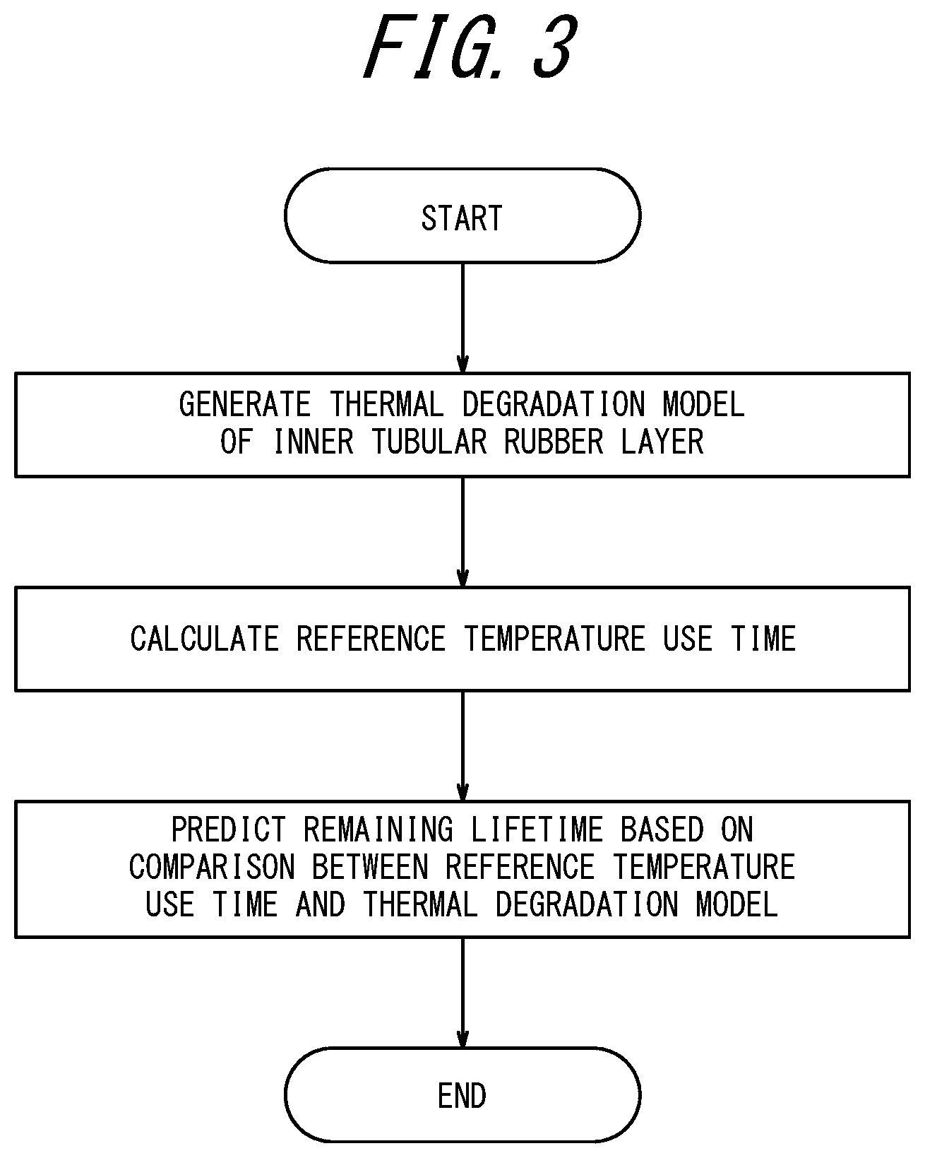 Patent US12092552 Figure 3 – Hose remaining lifetime prediction method and hose remaining lifetime prediction system