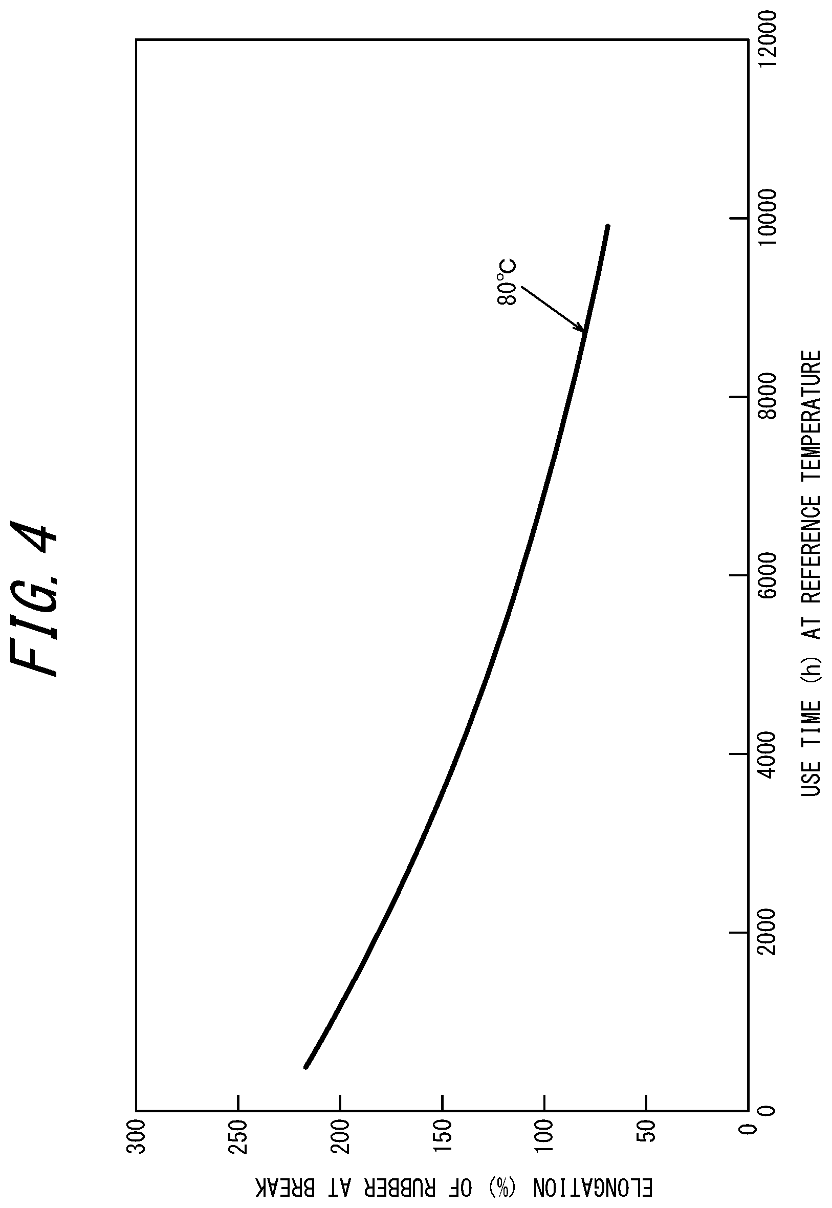 Patent US12092552 Figure 4 – Hose remaining lifetime prediction method and hose remaining lifetime prediction system
