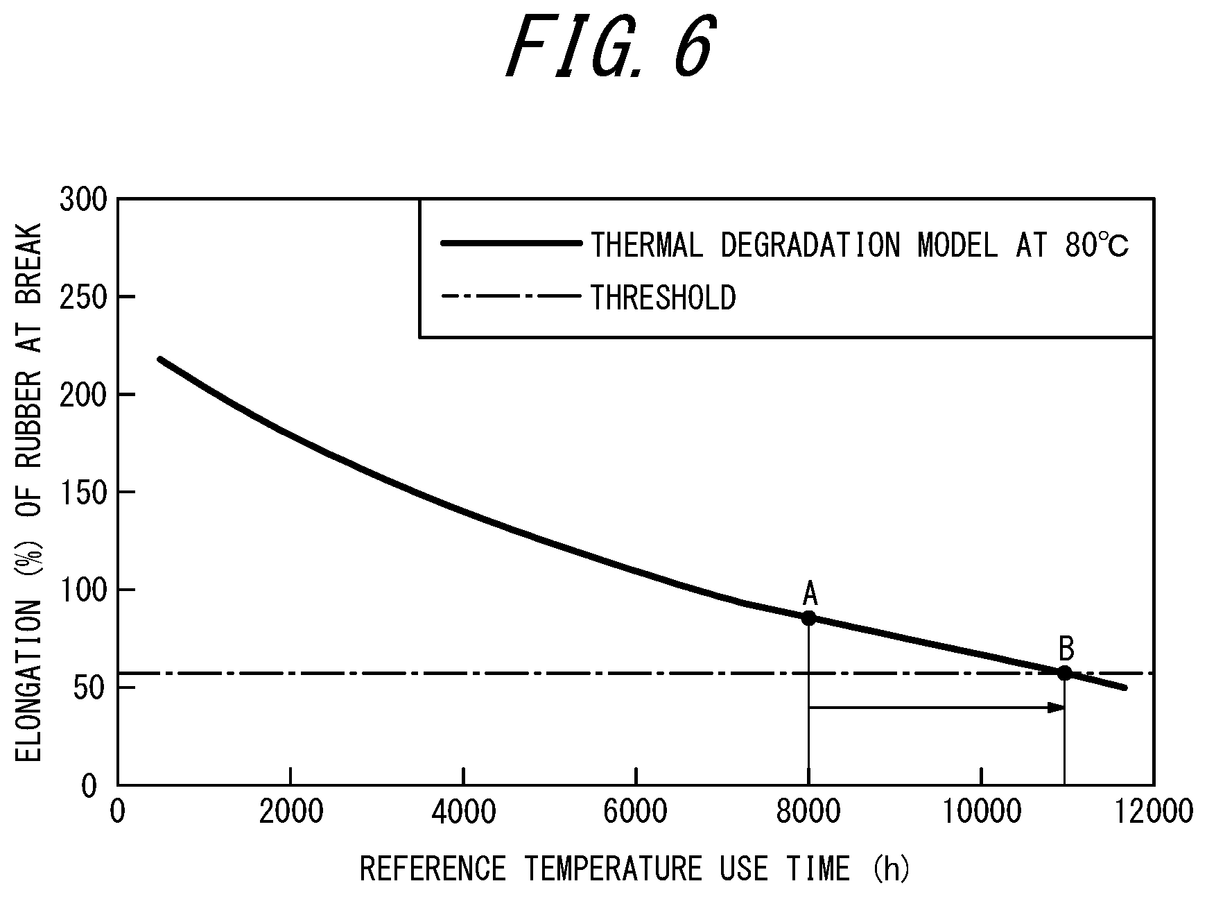 Patent US12092552 Figure 6 – Hose remaining lifetime prediction method and hose remaining lifetime prediction system