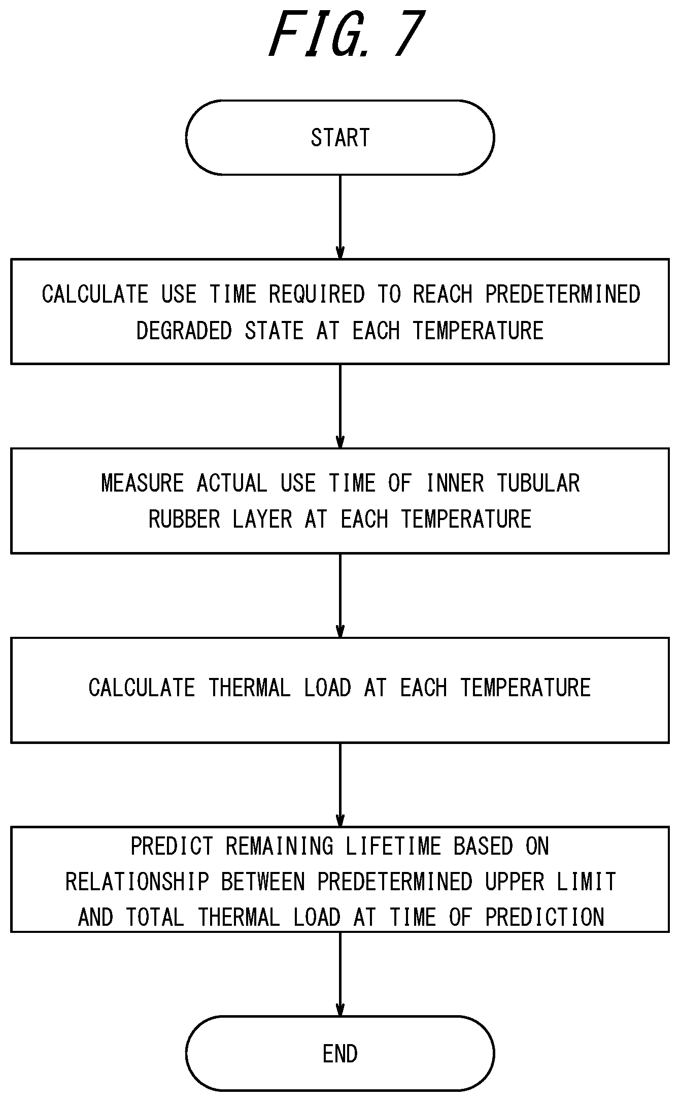 Patent US12092552 Figure 7 – Hose remaining lifetime prediction method and hose remaining lifetime prediction system