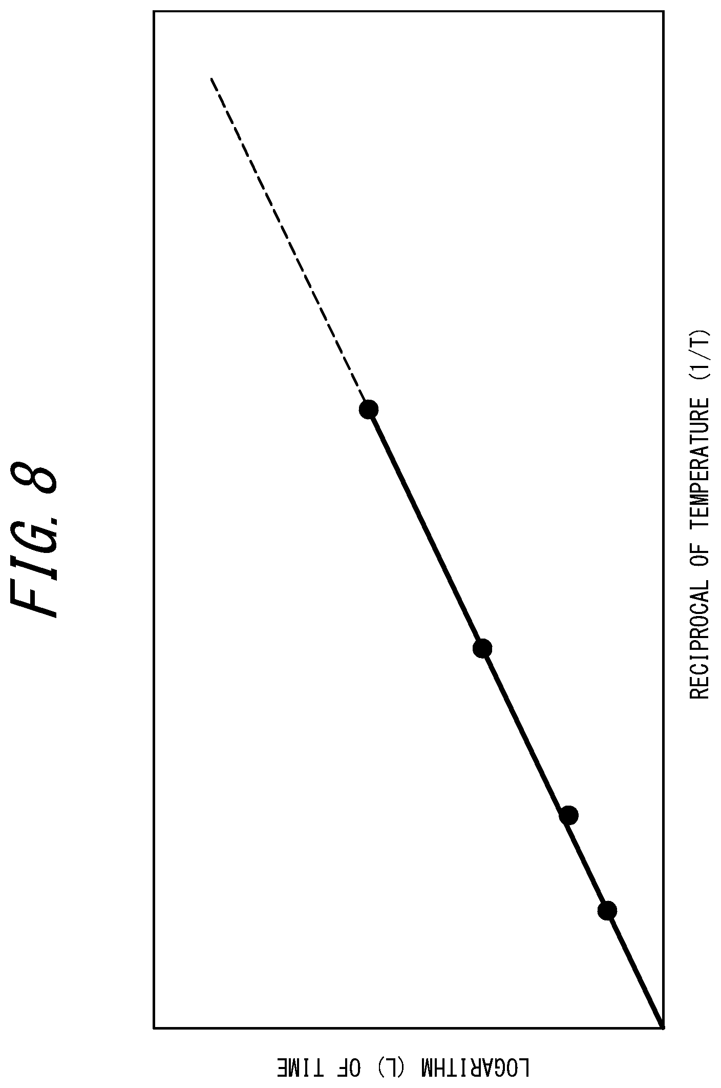 Patent US12092552 Figure 8 – Hose remaining lifetime prediction method and hose remaining lifetime prediction system
