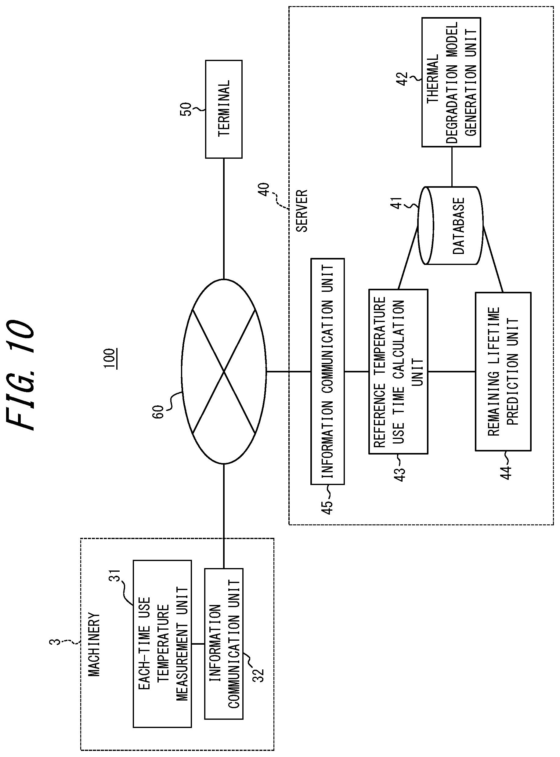 Patent US12092552 Figure 10 – Hose remaining lifetime prediction method and hose remaining lifetime prediction system