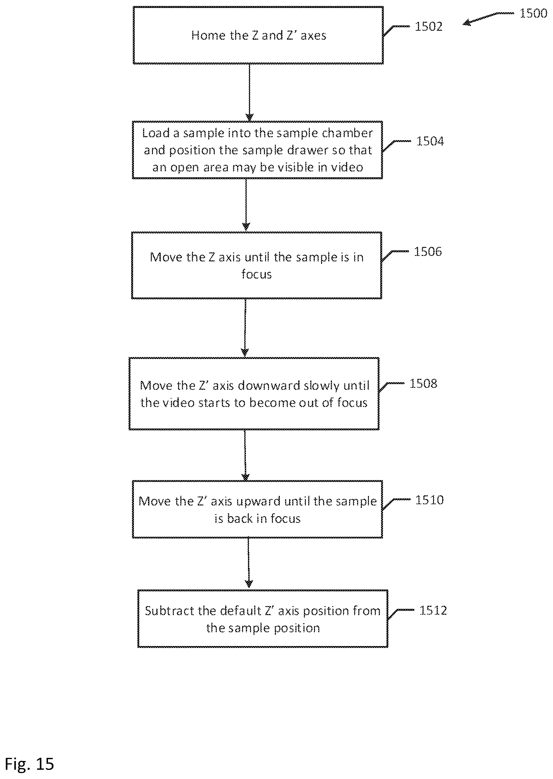 Patent US12092555 Figure 14 – Apparatus for dynamically varying extraction distance between extraction volume and sample surface