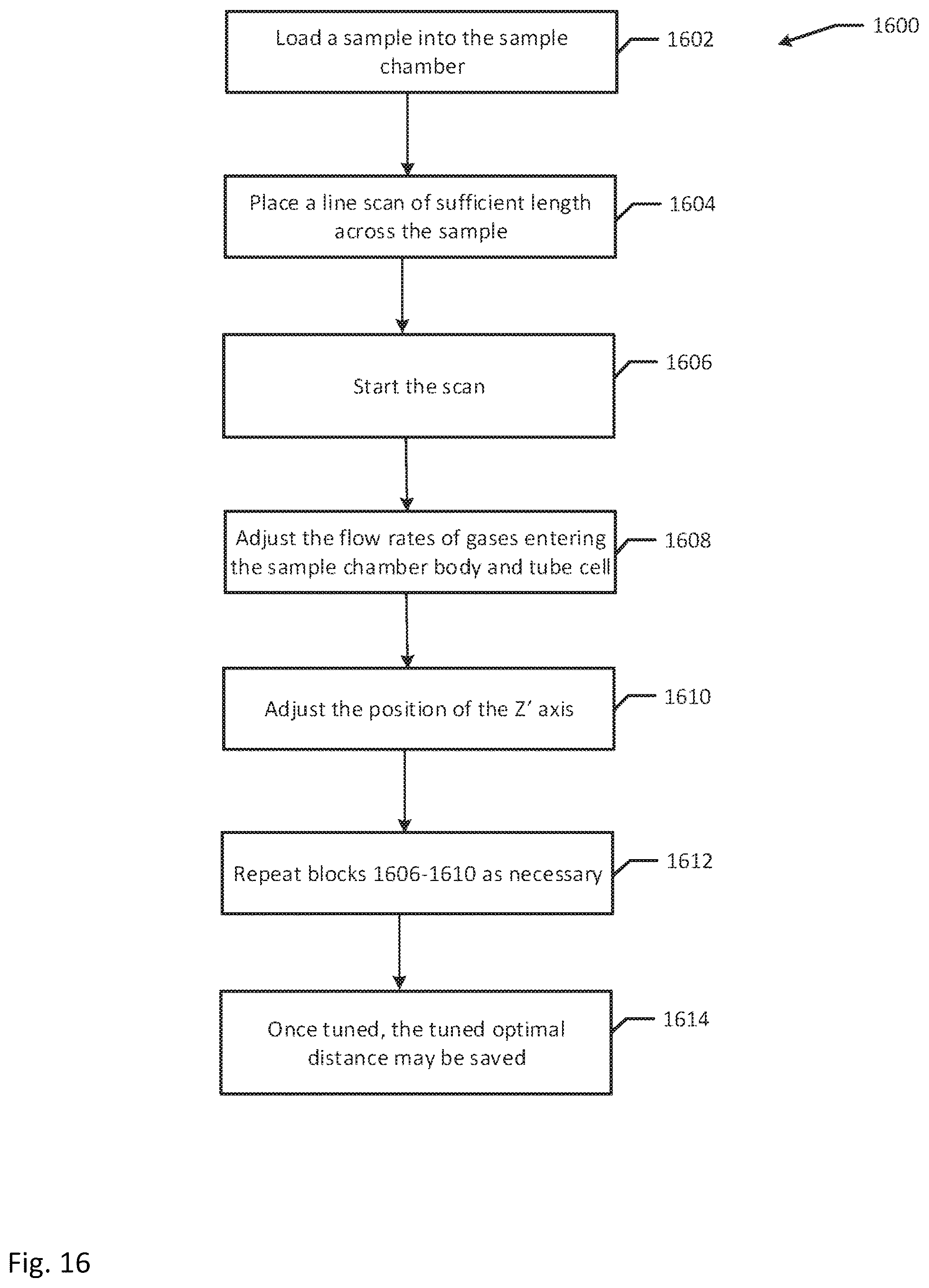 Patent US12092555 Figure 15 – Apparatus for dynamically varying extraction distance between extraction volume and sample surface