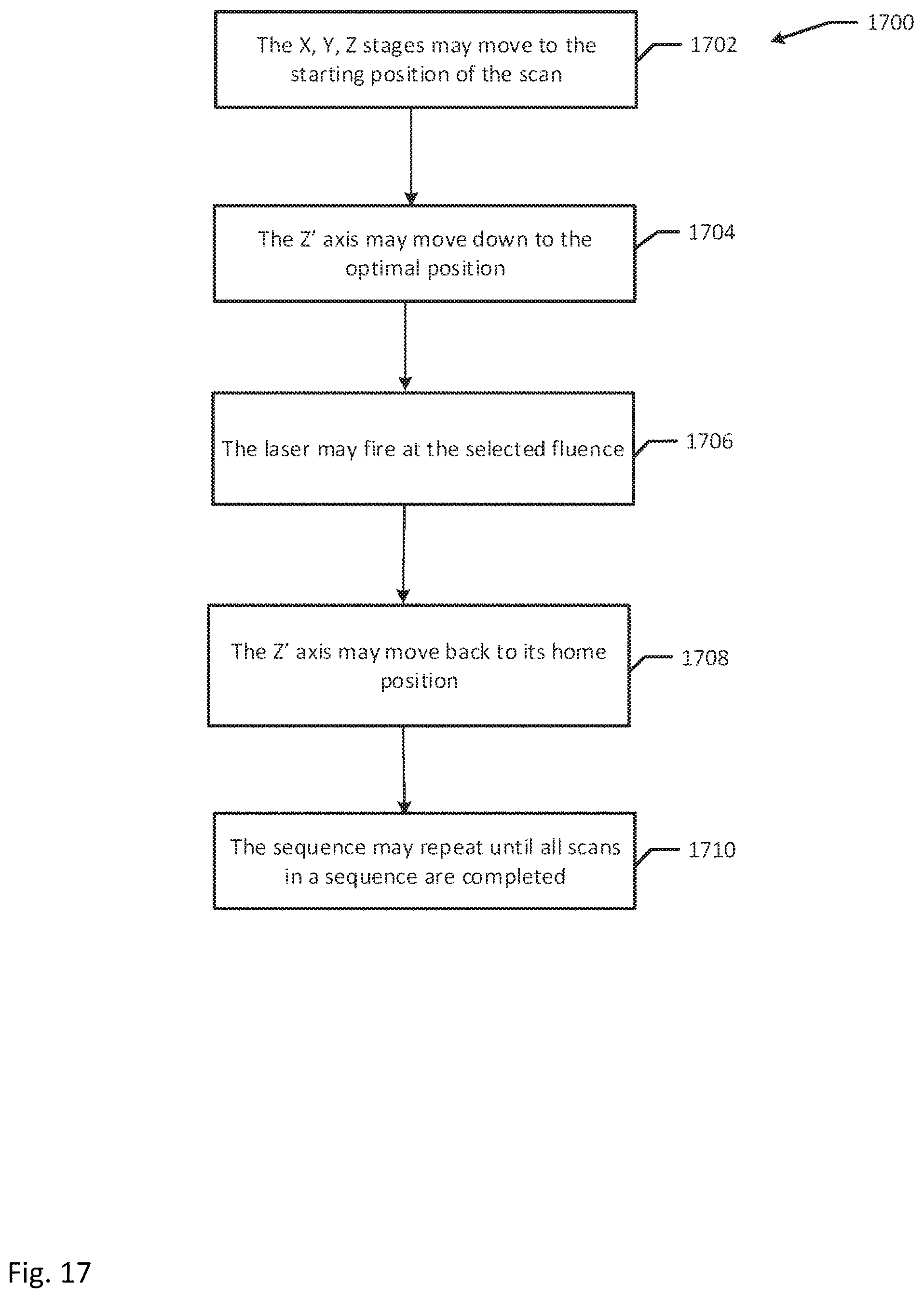 Patent US12092555 Figure 16 – Apparatus for dynamically varying extraction distance between extraction volume and sample surface