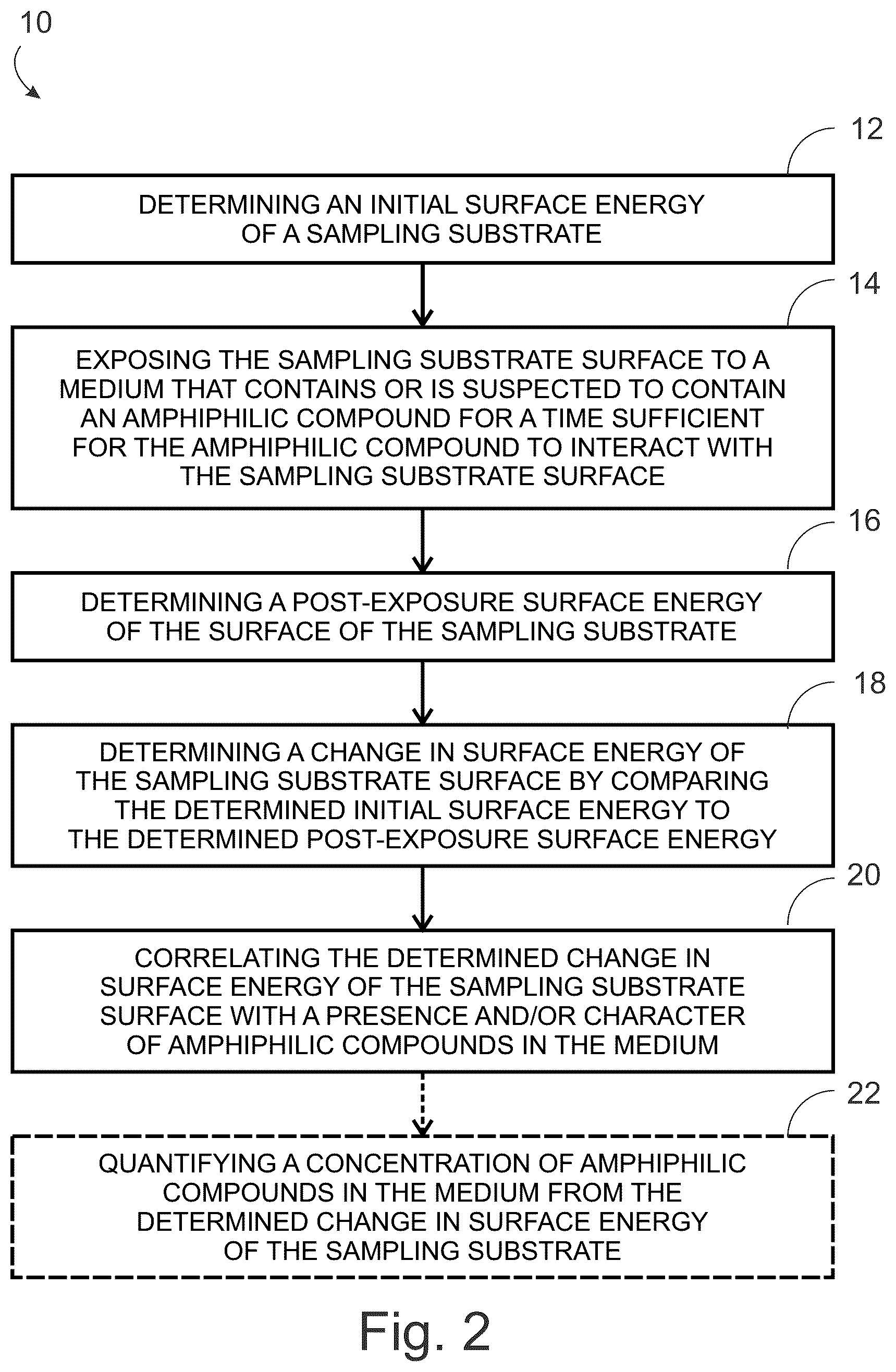 Patent US12092557 Figure 2 – Apparatus and methods for the qualitative and quantitative detection of amphiphiles